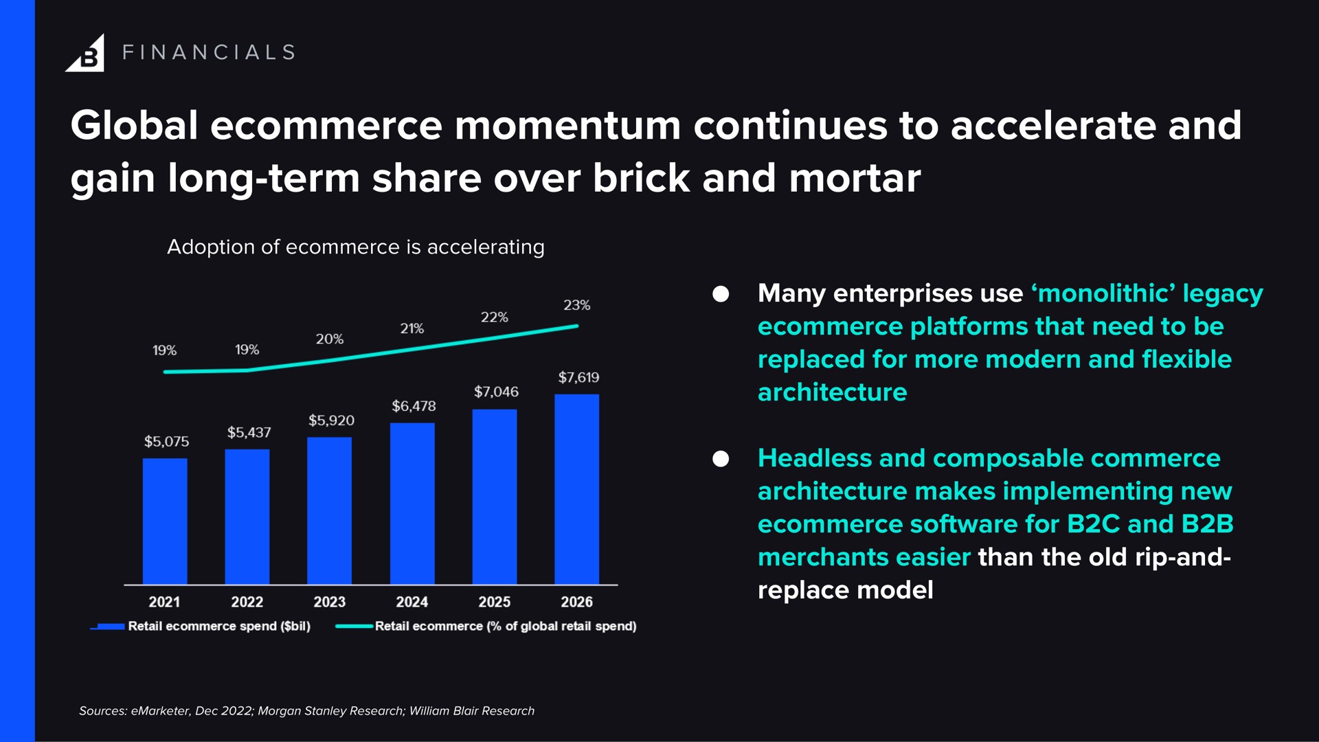 global momentum continues to accelerate and gain long term share over brick and mortar | BigCommerce
