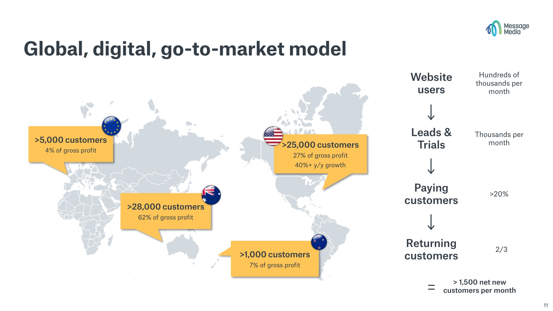 global digital go to market model | Sinch