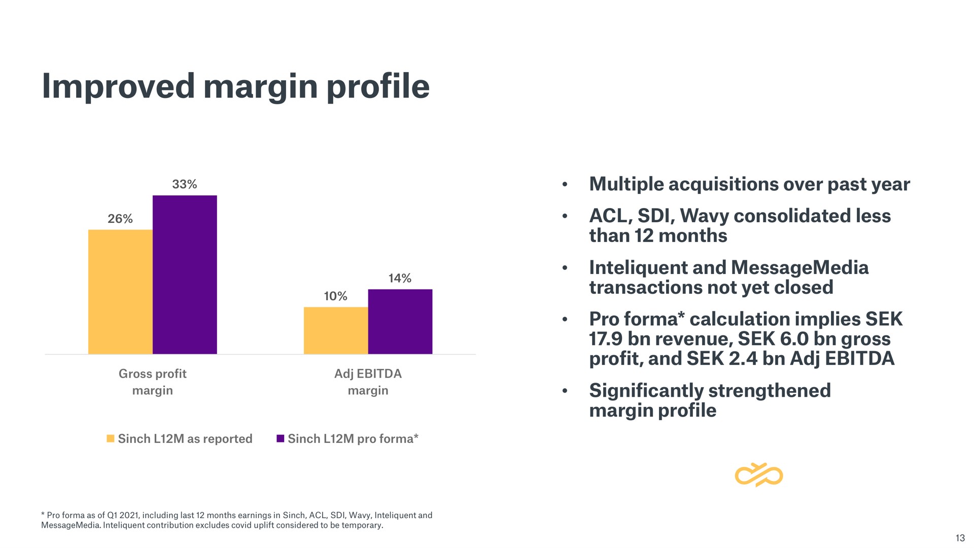 improved margin profile | Sinch