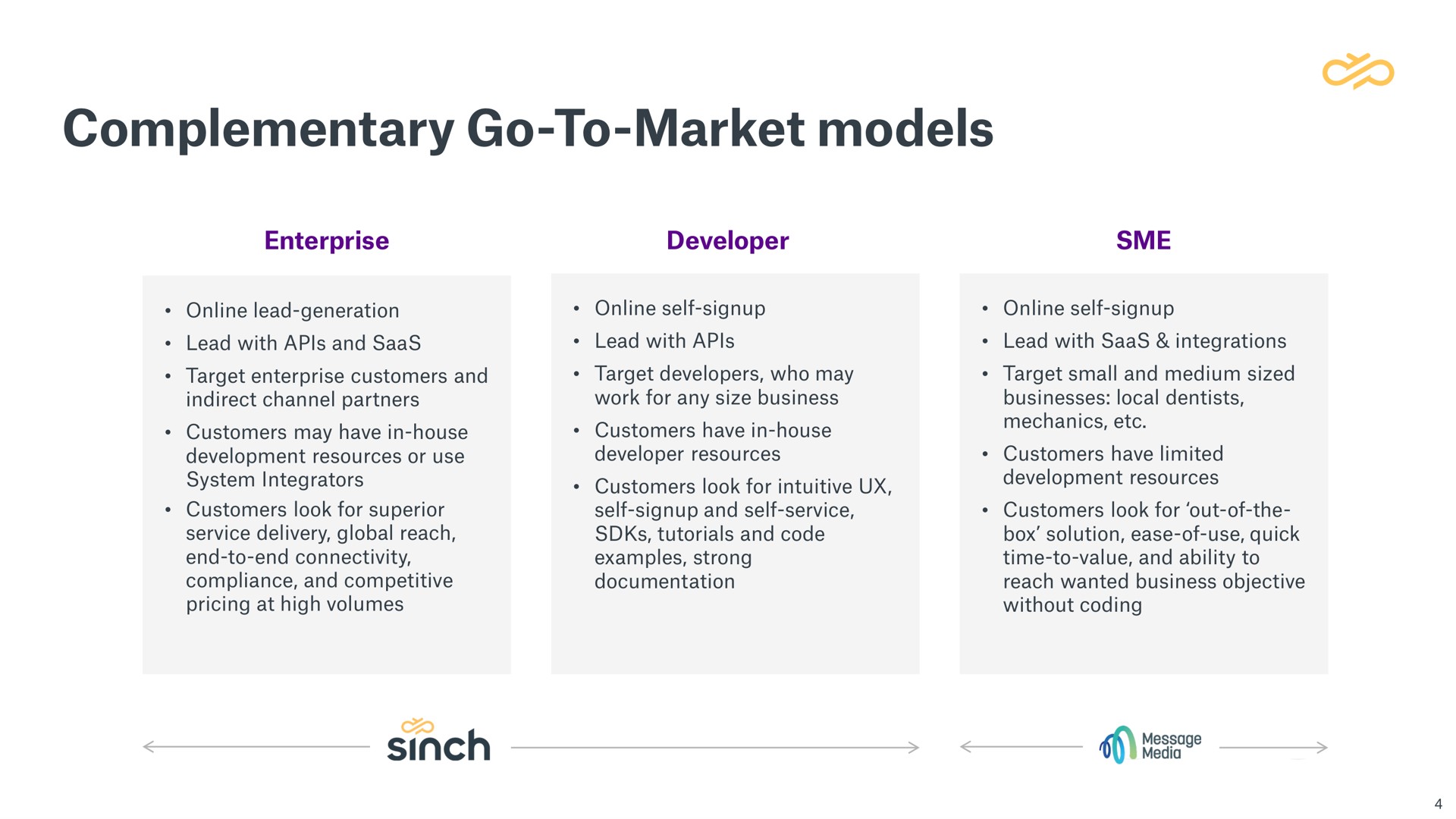 complementary go to market models | Sinch