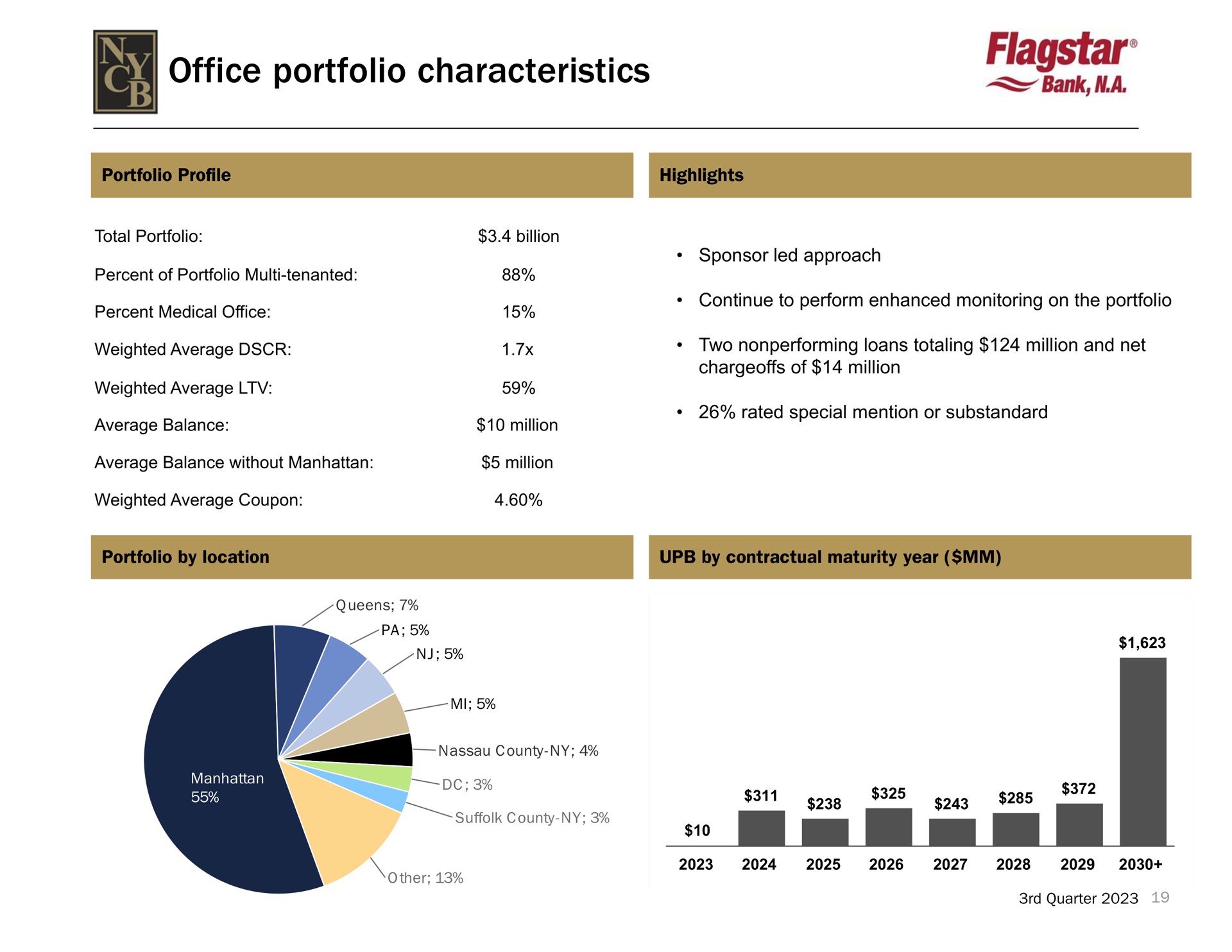 office portfolio characteristics bank | New York Community Bancorp