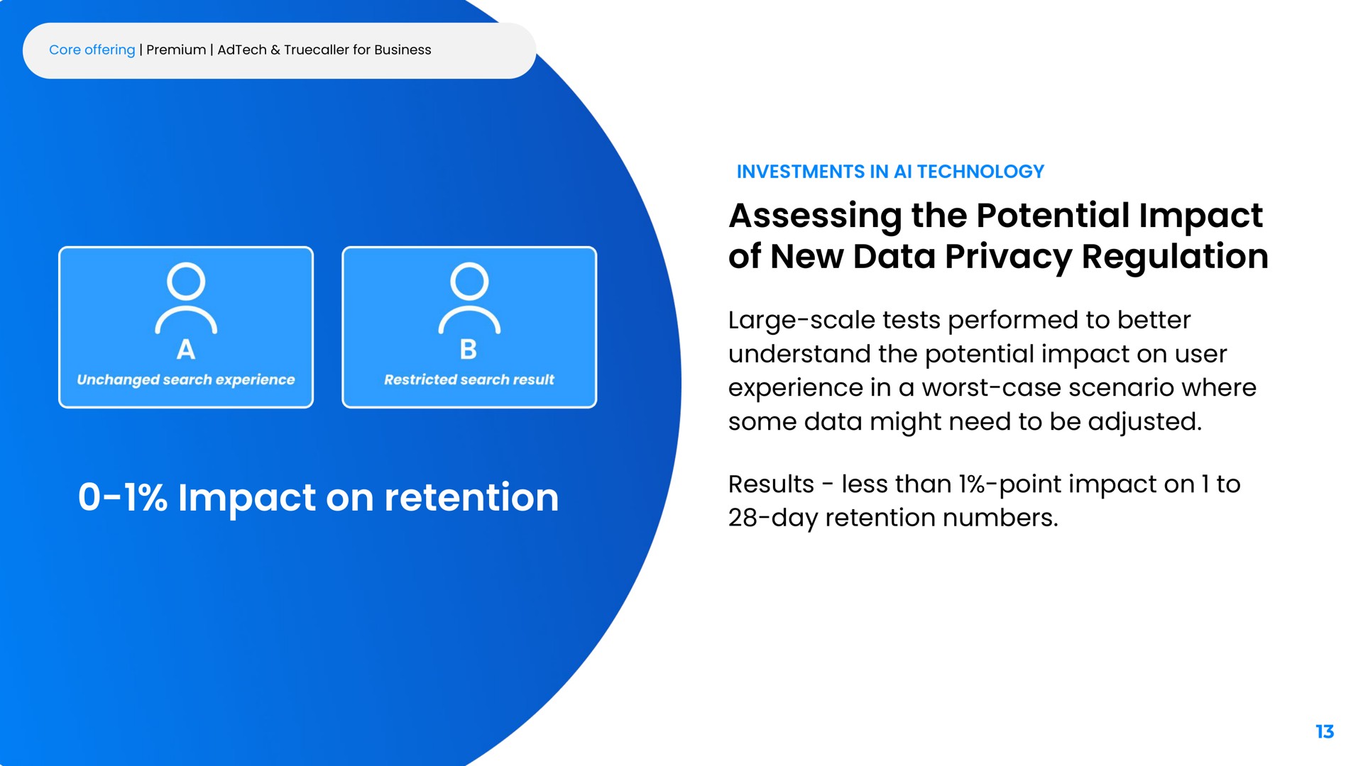 assessing the potential impact of new data privacy regulation large scale tests performed to better understand the potential impact on user experience in a worst case scenario where some data might need to be adjusted impact on retention results less than point impact on to day retention numbers | Truecaller
