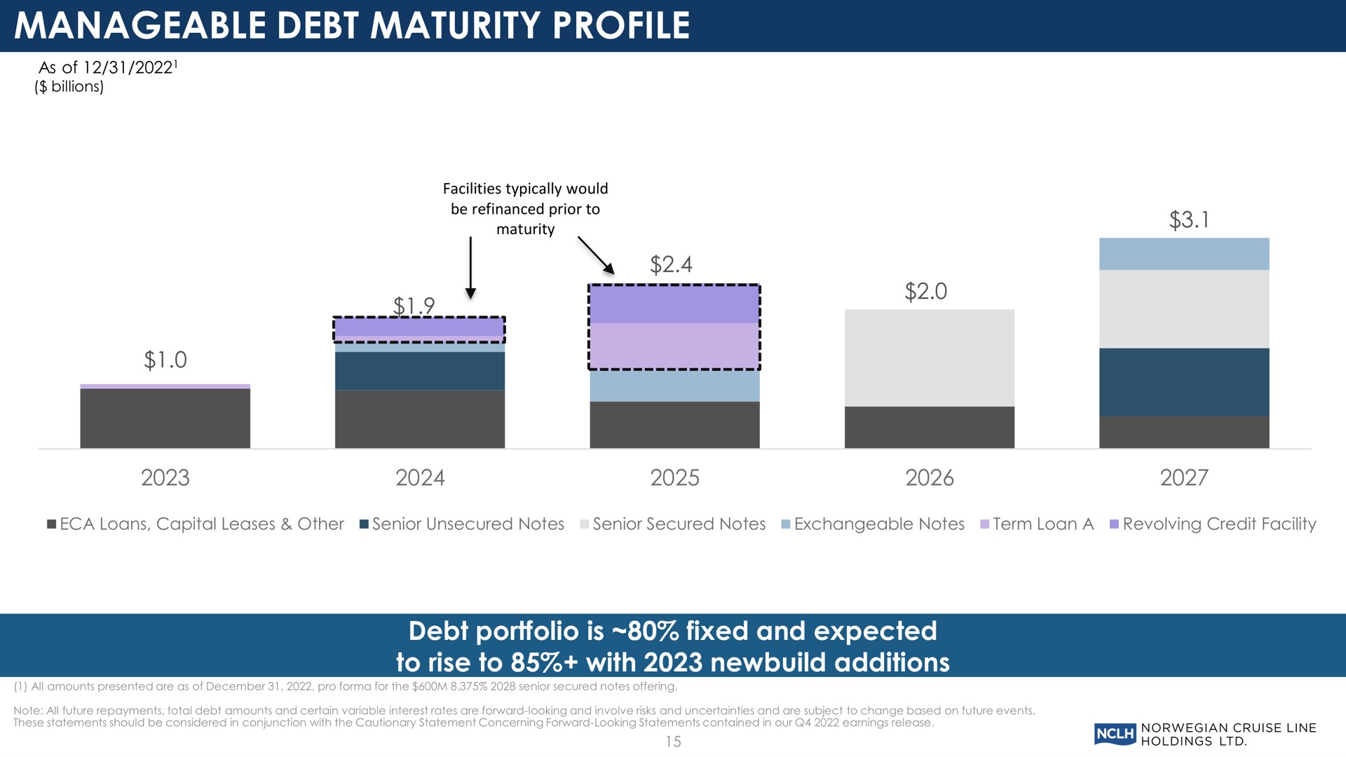 manageable debt maturity profile | Norwegian Cruise Line