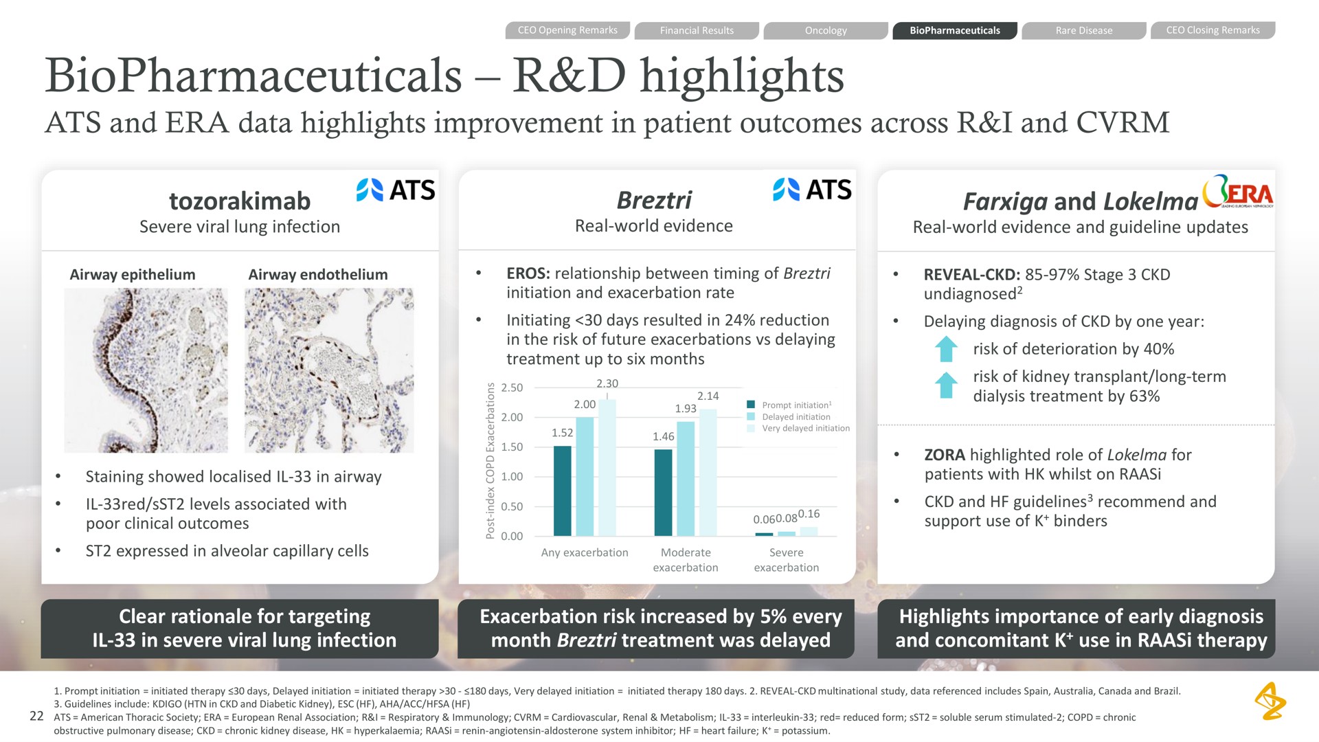 highlights ats and era data highlights improvement in patient outcomes across i and and | AstraZeneca