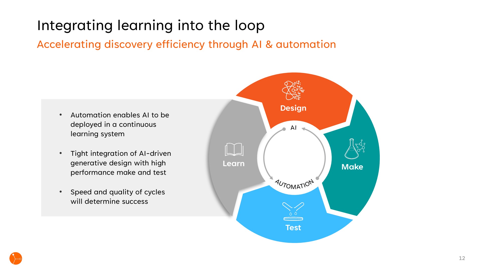 integrating learning into the loop | Exscientia