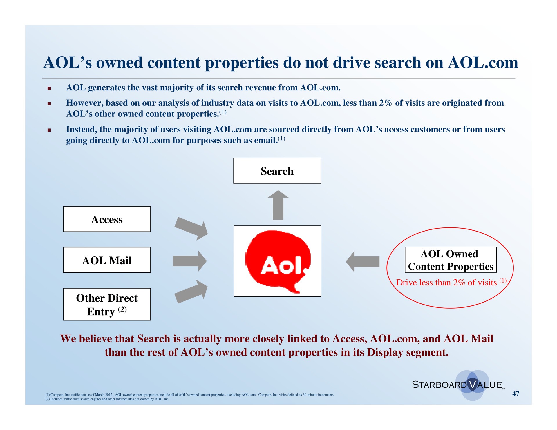 owned content properties do not drive search on | Starboard Value