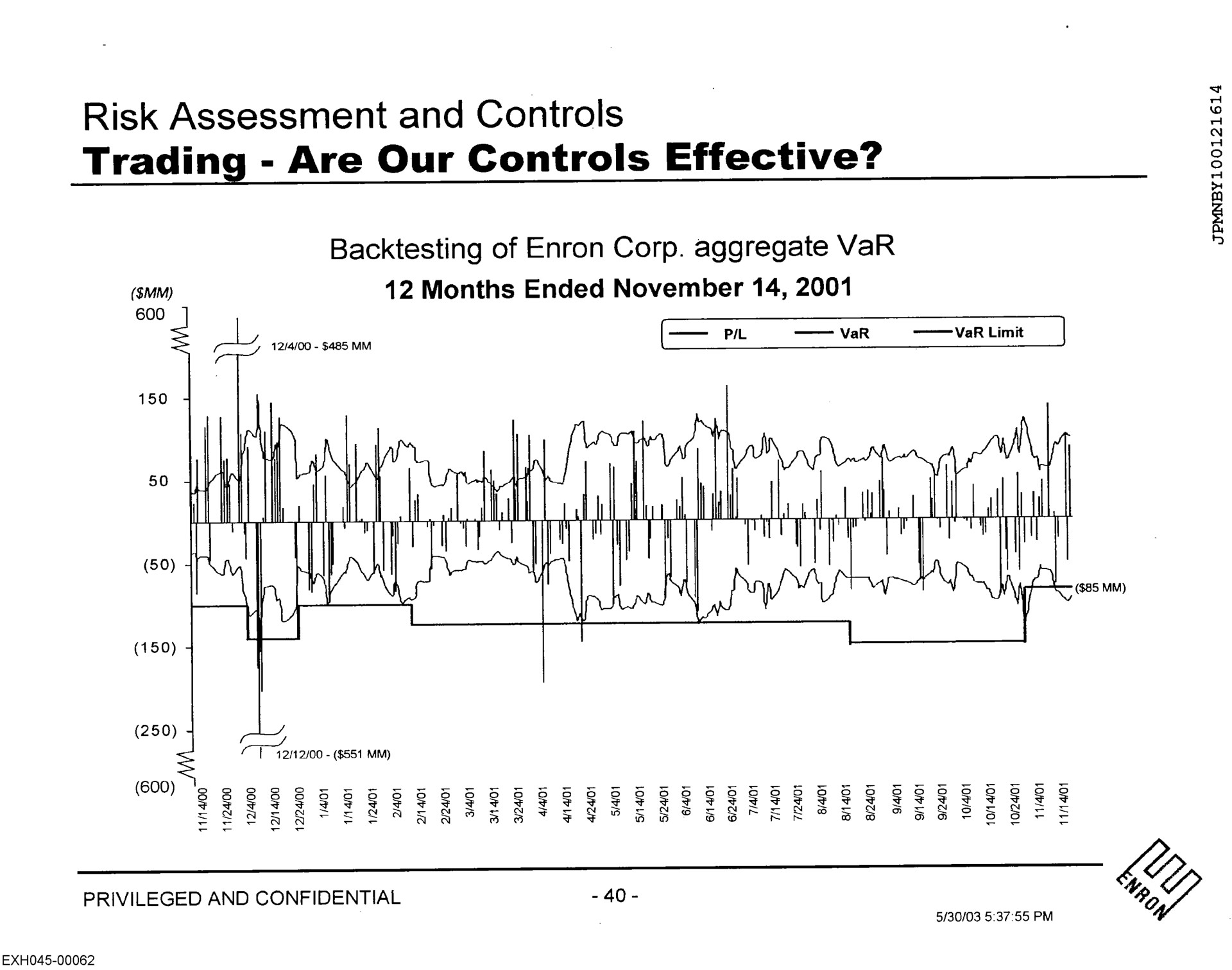 risk assessment and controls trading are our controls effective aula eat | Enron