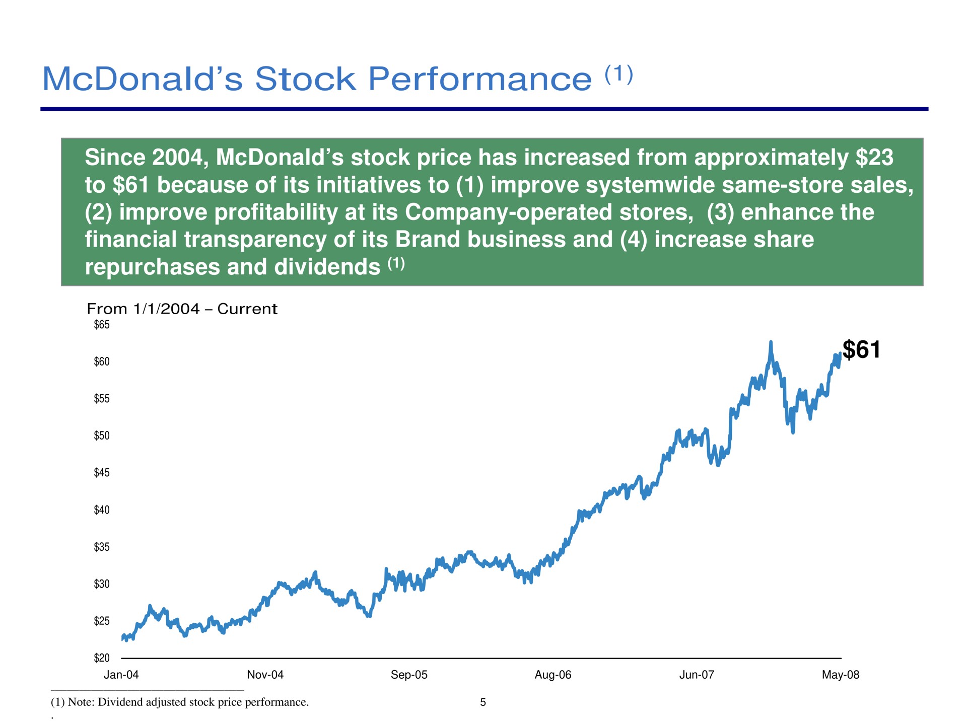 stock performance a | Pershing Square