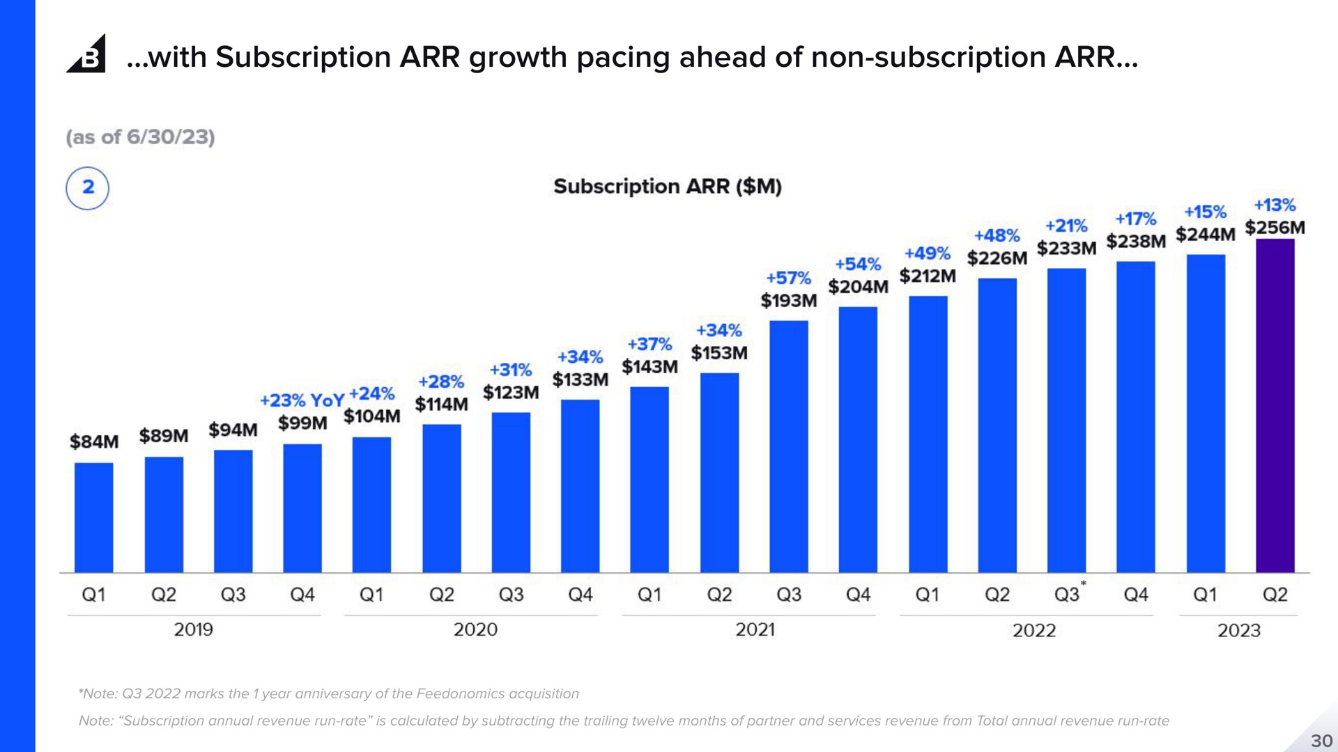 with subscription growth pacing ahead of non subscription yoy pages | BigCommerce