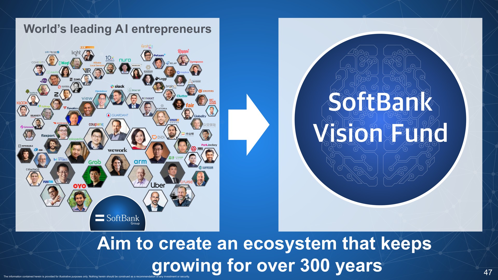 vision fund situs with aim to create an ecosystem that keeps growing for over years | SoftBank