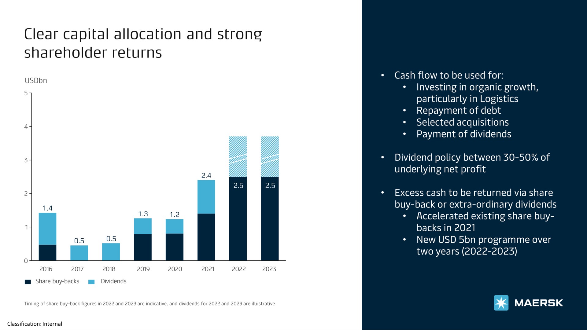 classification internal clear capital allocation and strong shareholder returns | Maersk