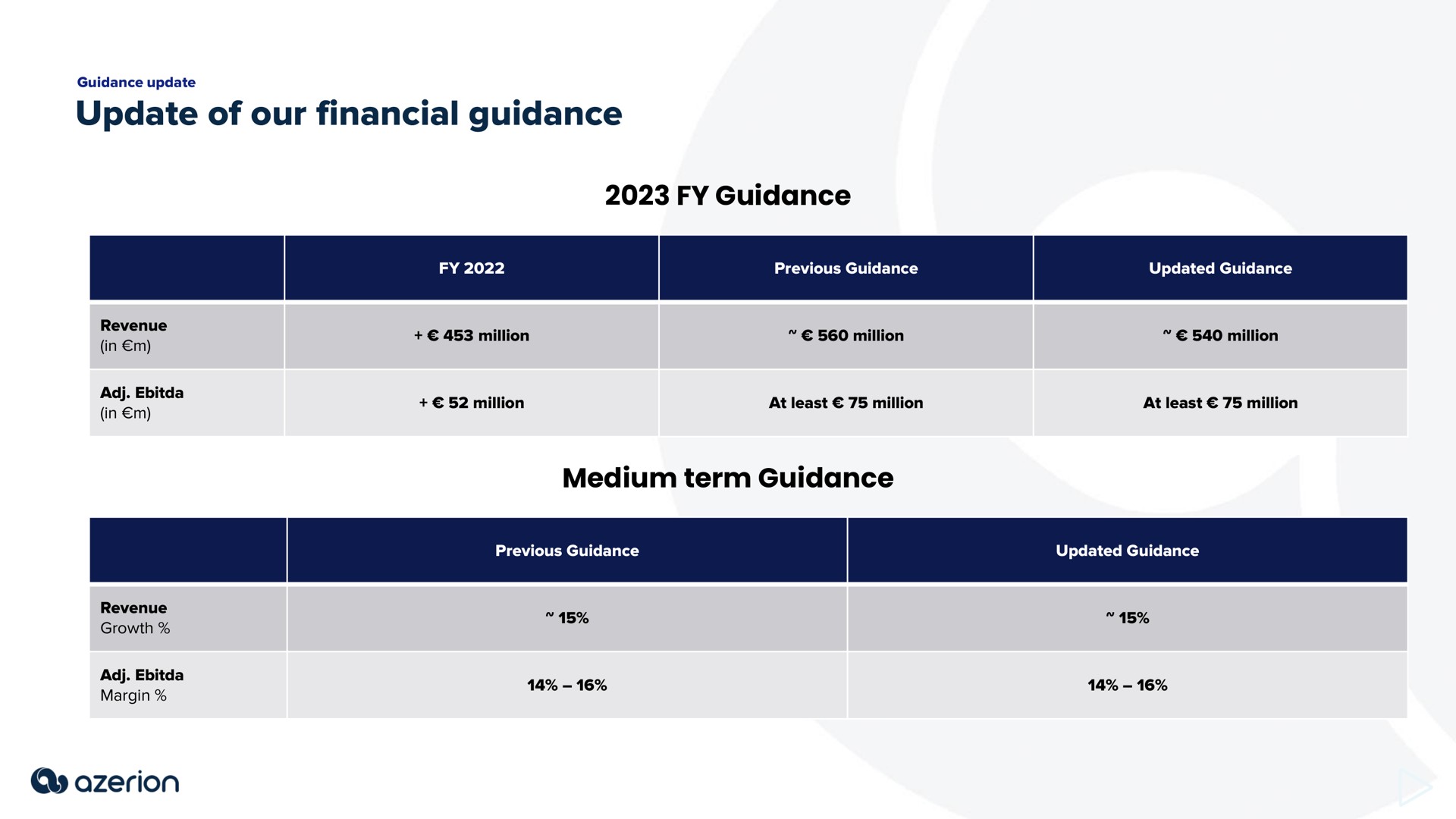 update of our financial guidance | Azerion