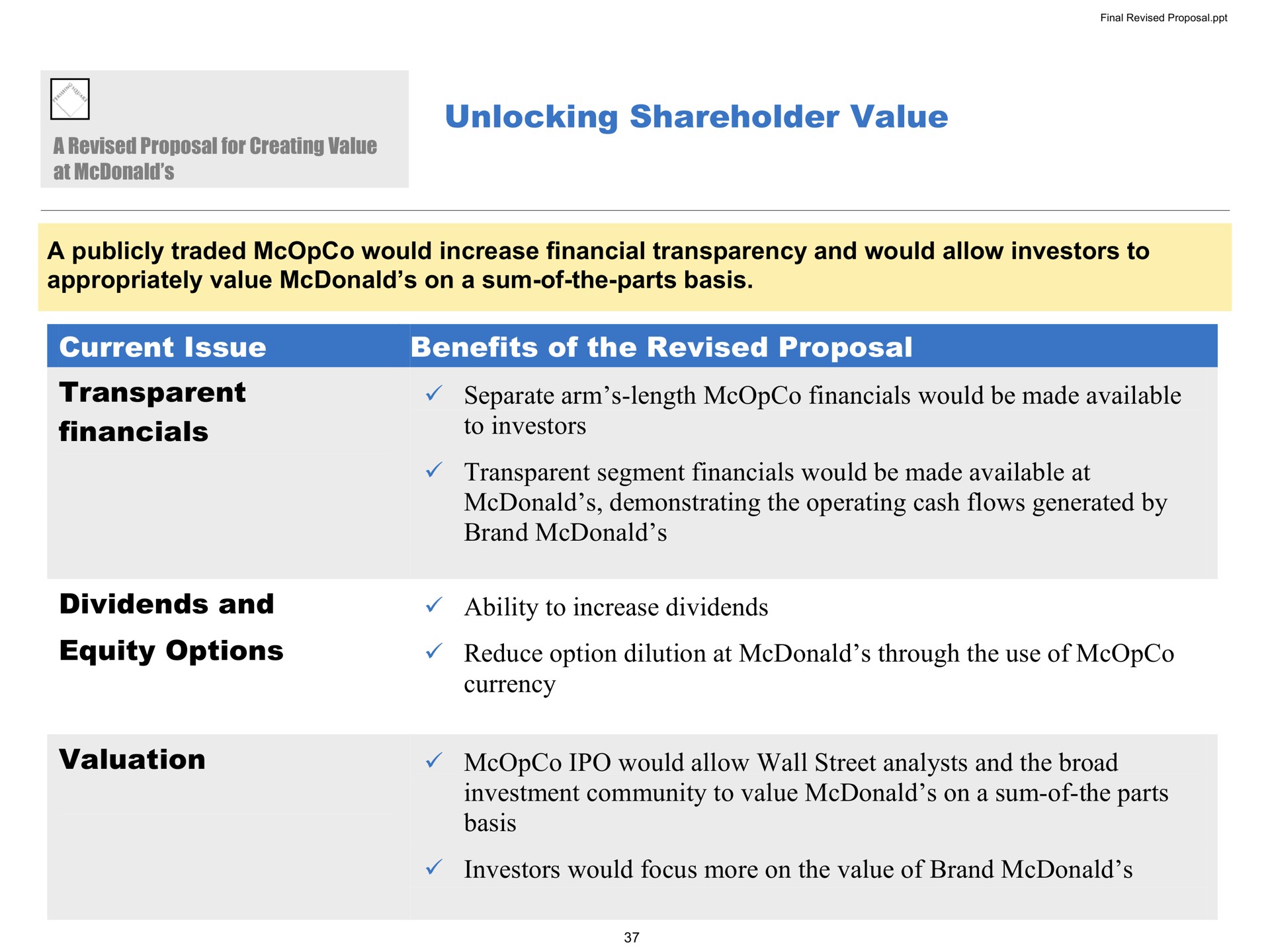 unlocking shareholder value a publicly traded would increase financial transparency and would allow investors to appropriately value on a sum of the parts basis current issue benefits of the revised proposal transparent dividends and equity options valuation separate arm length would be made available to investors transparent segment would be made available at demonstrating the operating cash flows generated by brand ability to increase dividends reduce option dilution at through the use of currency would allow wall street analysts and the broad investment community to value on a sum of the parts basis investors would focus more on the value of brand | Pershing Square