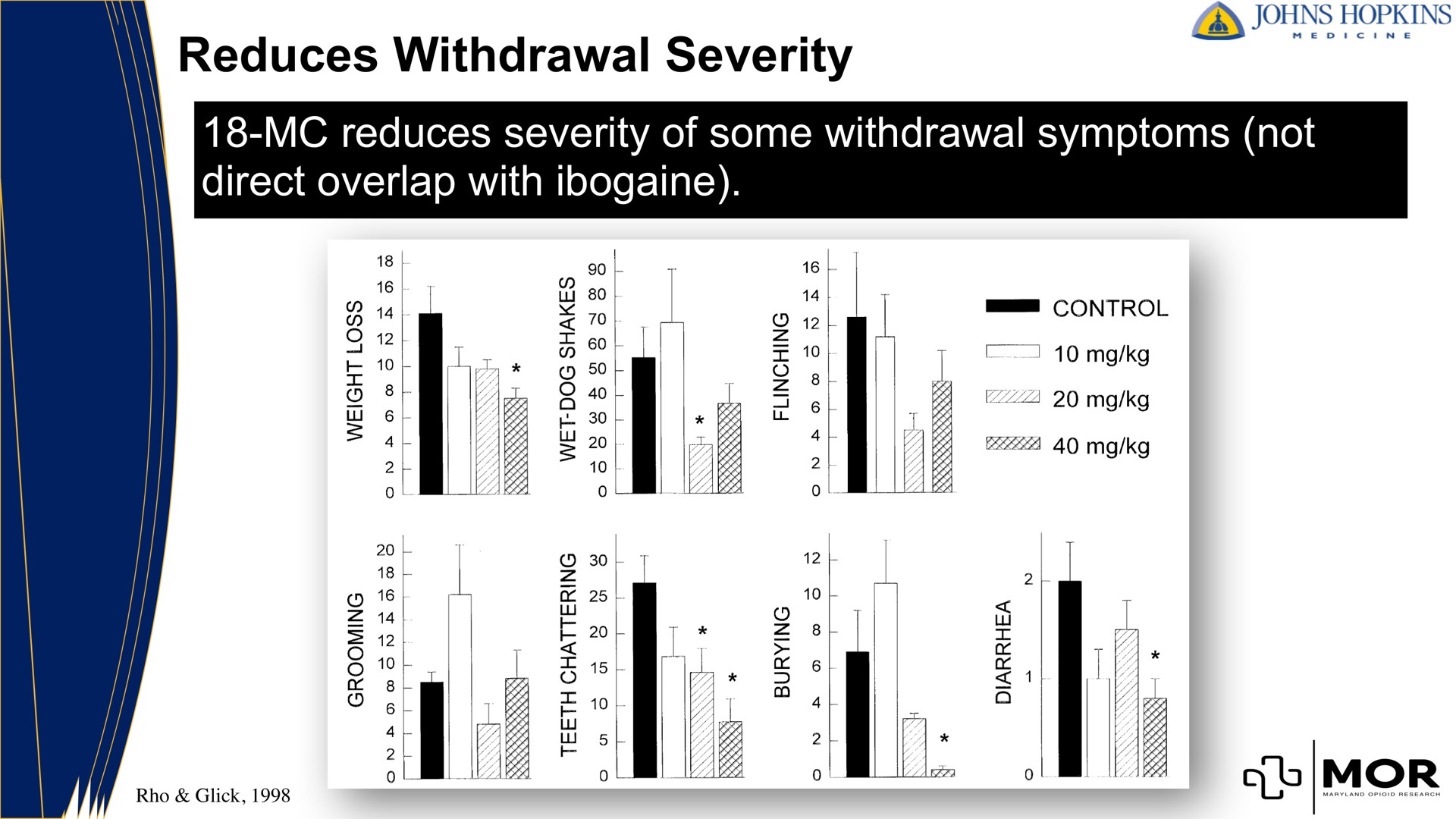 reduces withdrawal severity of some symptoms not direct overlap with in | MindMed