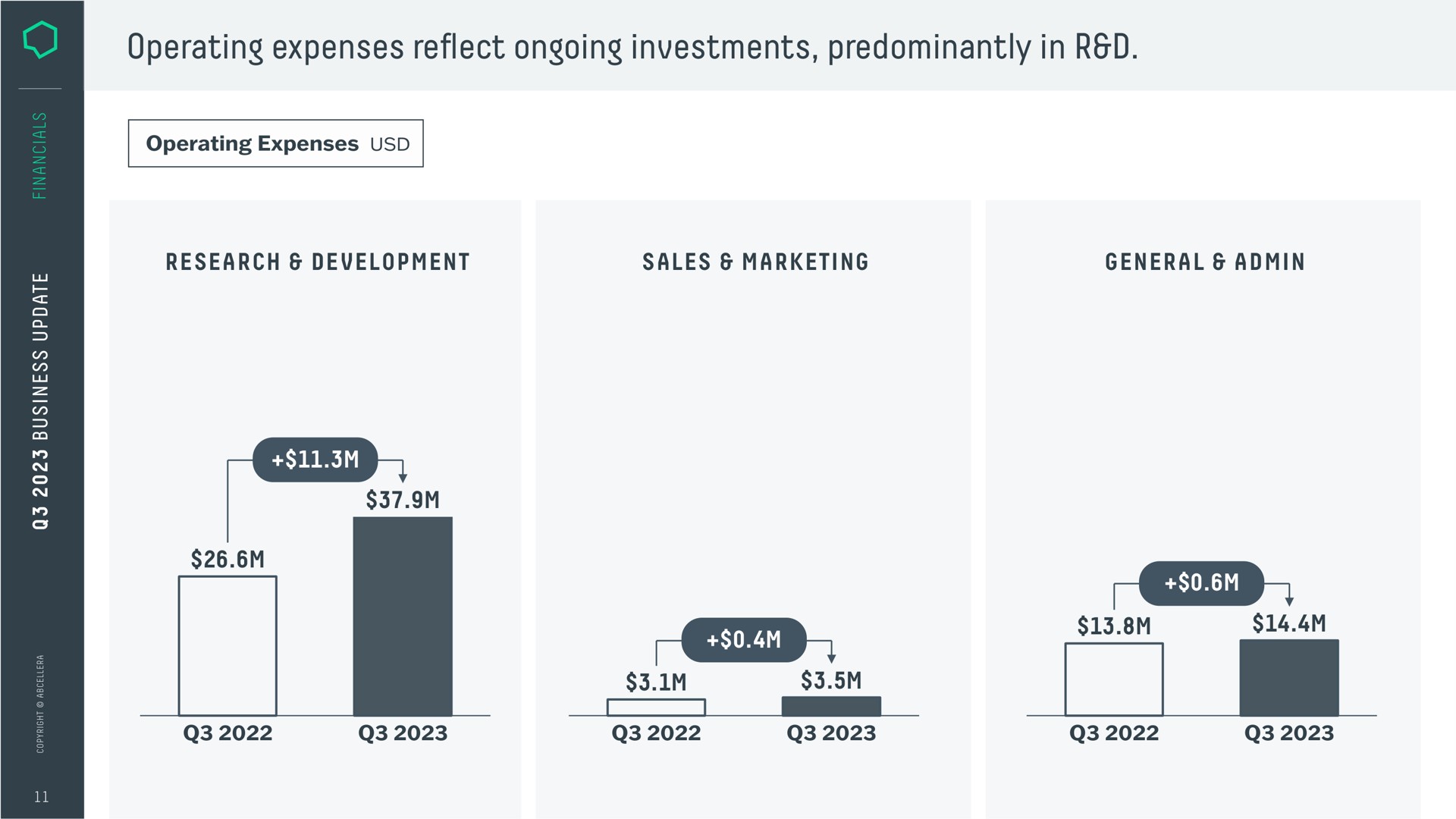 operating expenses reflect ongoing investments predominantly in | AbCellera