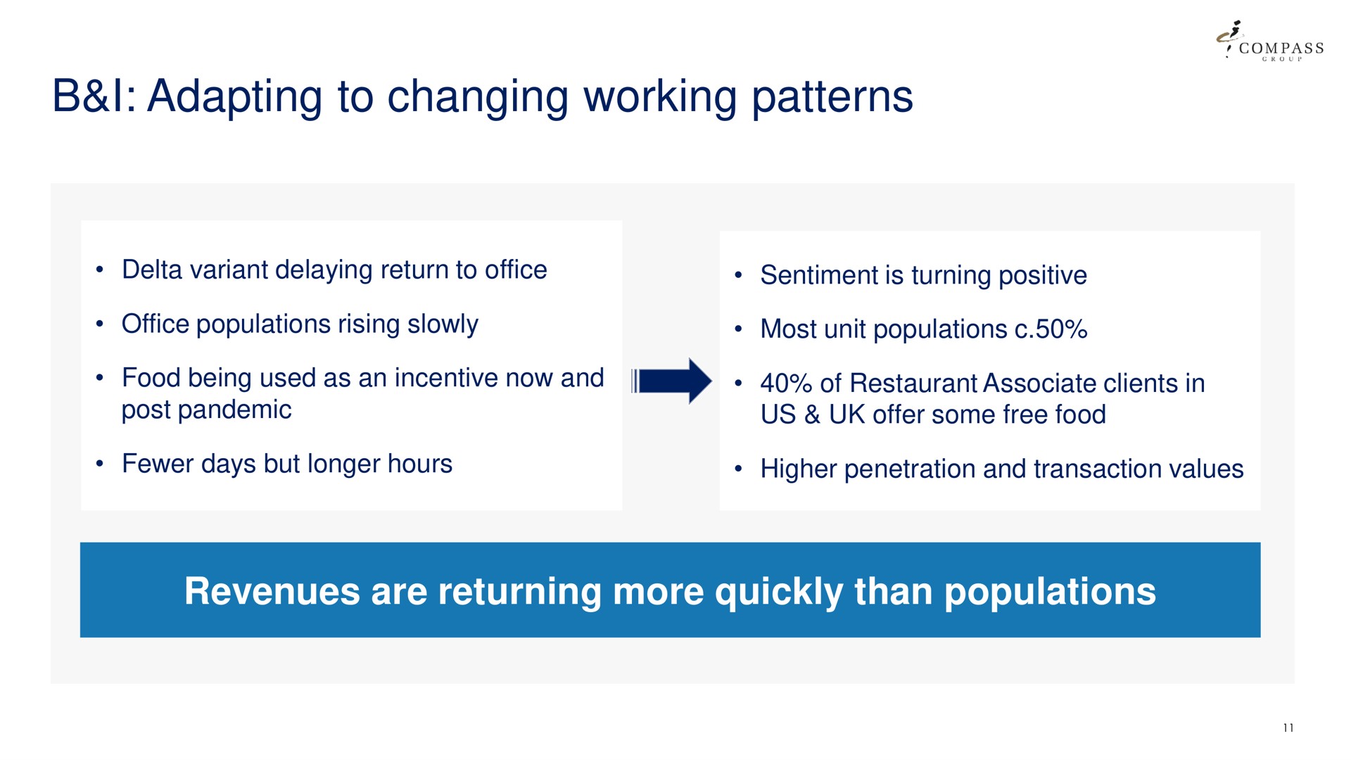 i adapting to changing working patterns | Compass Group