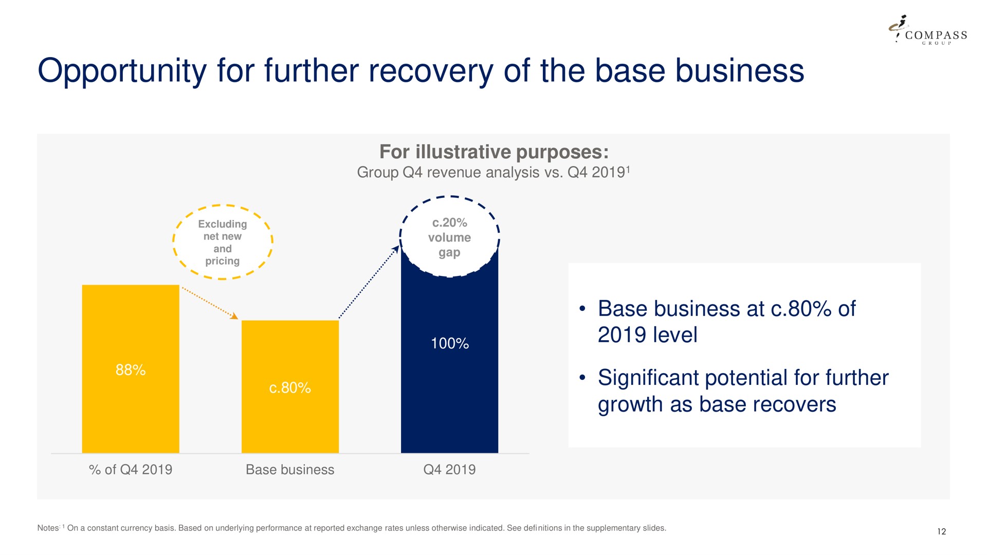 opportunity for further recovery of the base business | Compass Group