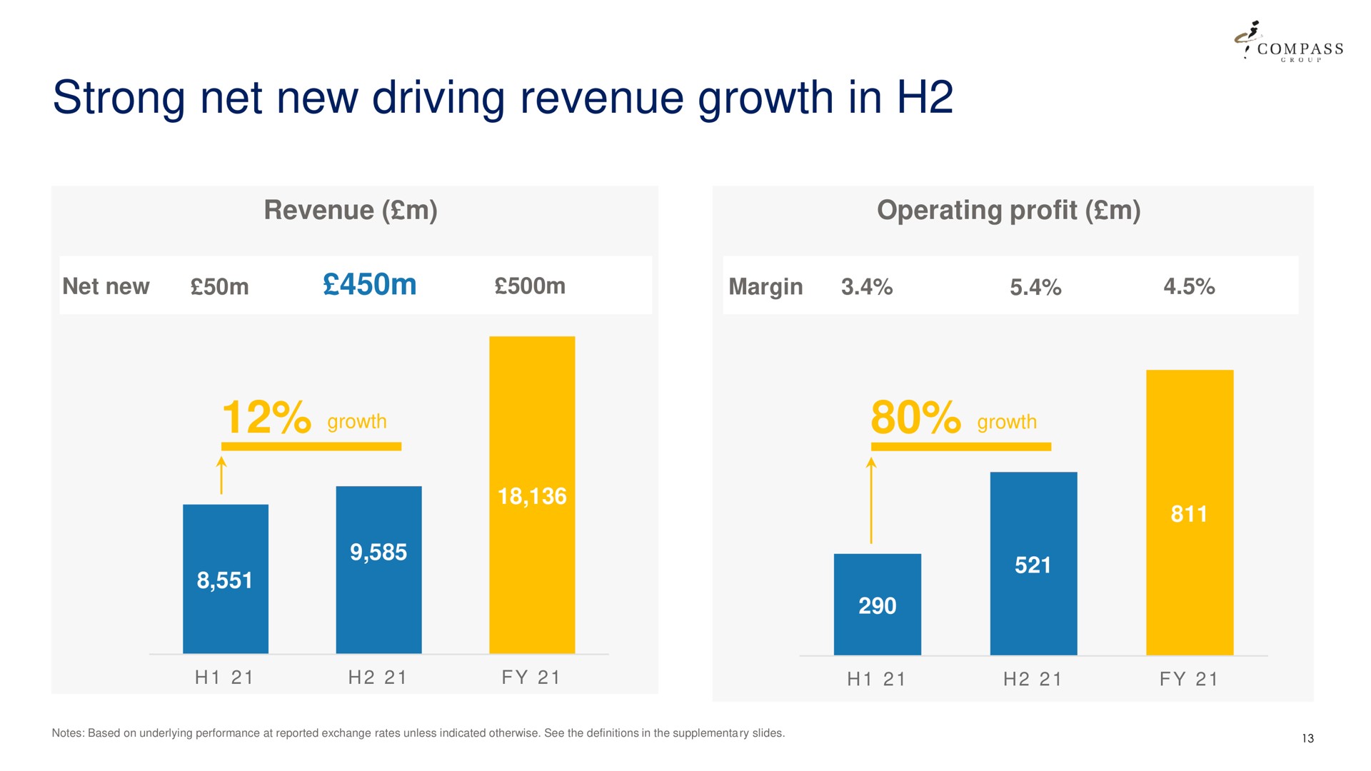 strong net new driving revenue growth in | Compass Group