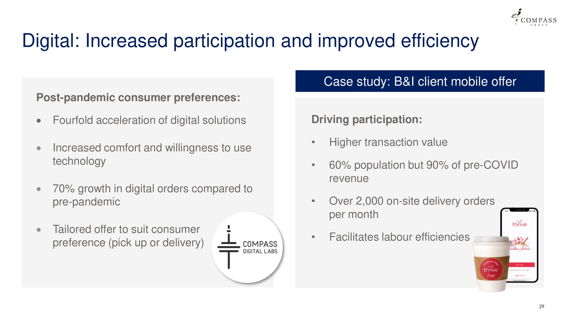 digital increased participation and improved efficiency a | Compass Group