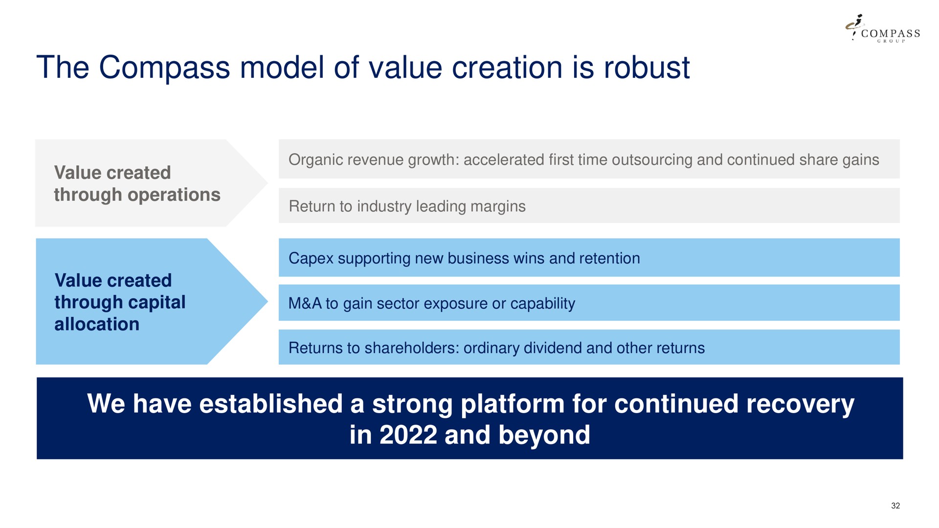 the compass model of value creation is robust | Compass Group