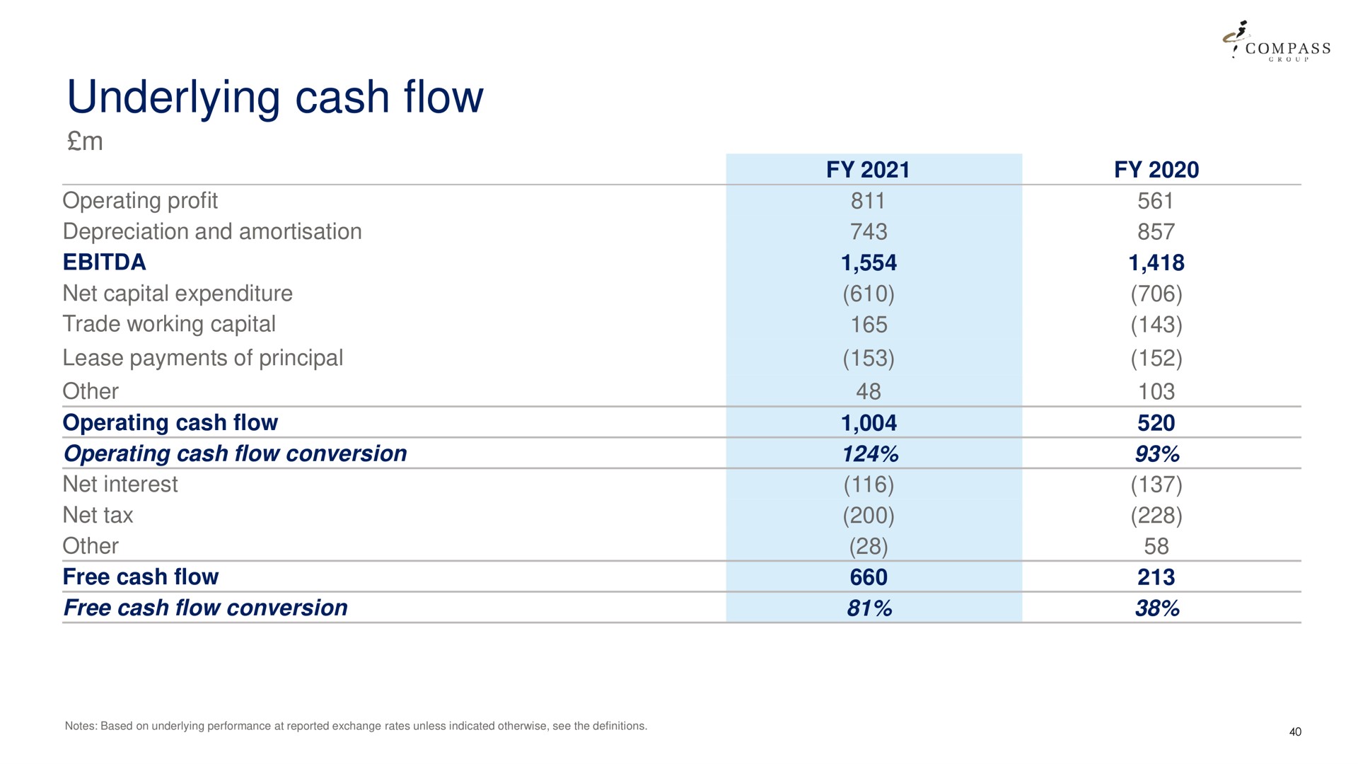 underlying cash flow | Compass Group