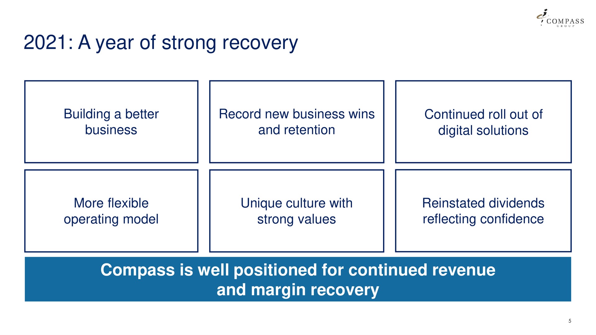 a year of strong recovery compass is well positioned for continued revenue | Compass Group