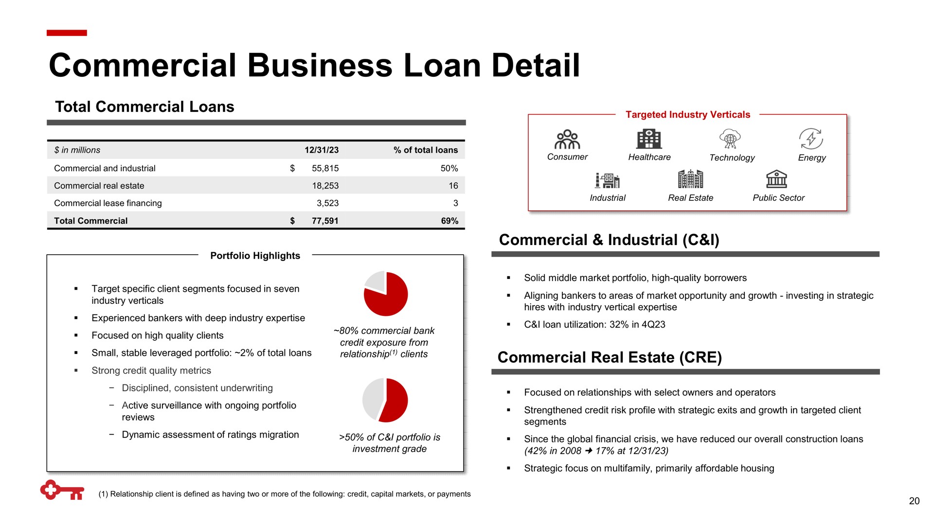 commercial business loan detail gal | KeyCorp