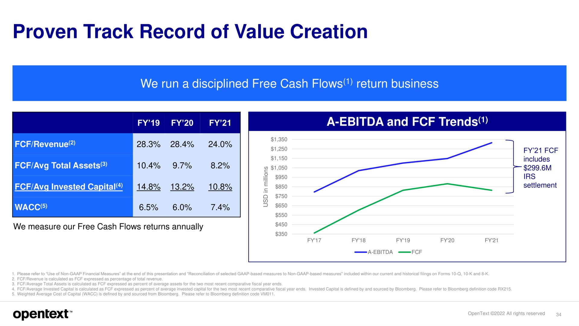 proven track record of value creation we run a disciplined free cash flows return business a and trends | OpenText