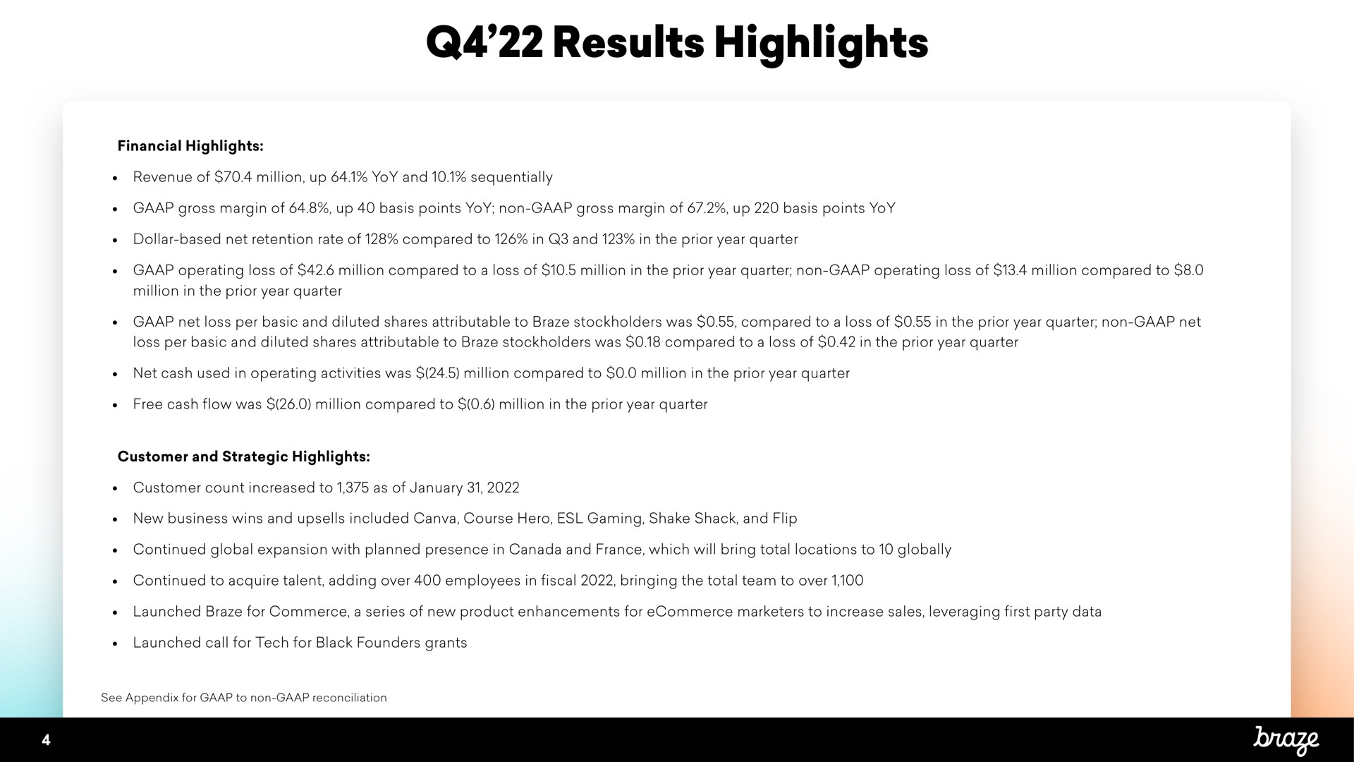 results highlights | Braze