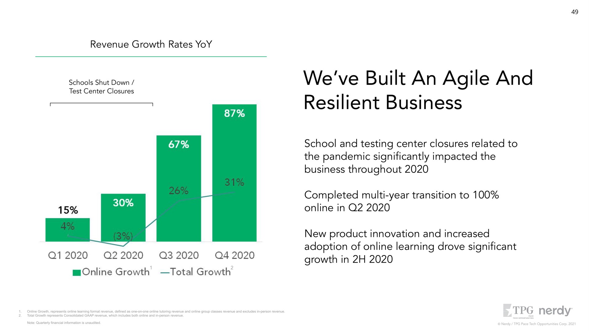 revenue growth rates yoy we built an agile and resilient business school and testing center closures related to the pandemic impacted the business throughout completed year transition to in new product innovation and increased adoption of learning drove cant growth in a | Nerdy