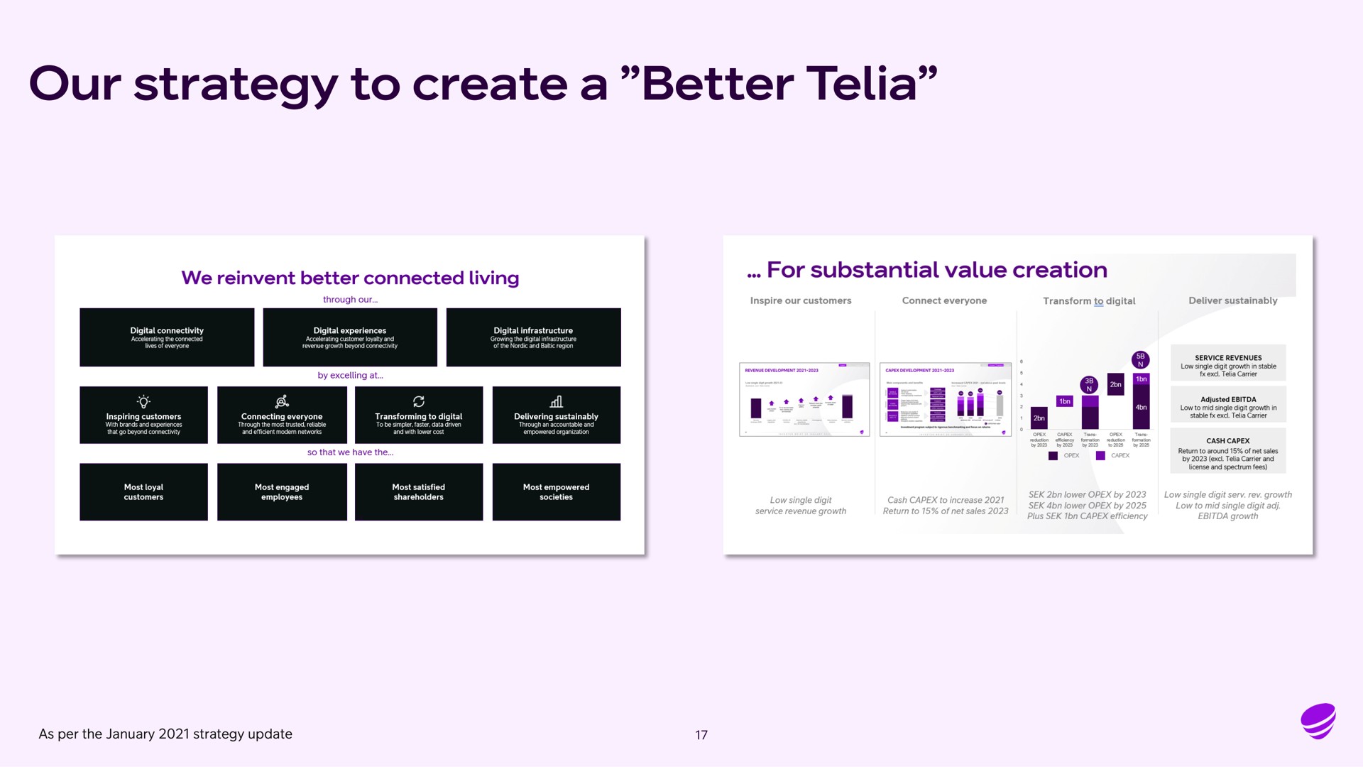 our strategy to create a better | Telia Company