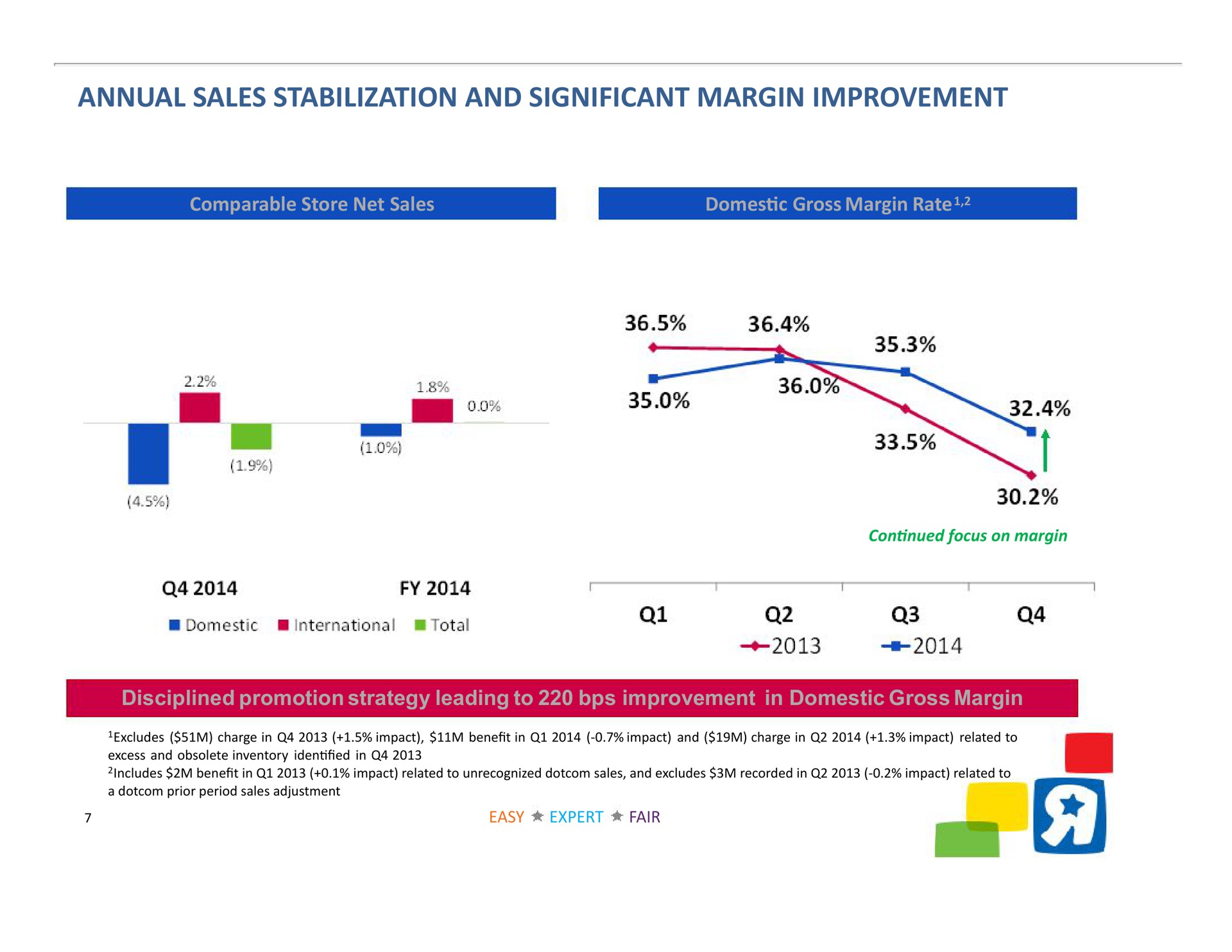 annual sales stabilization and significant margin improvement a tees | Toys R Us