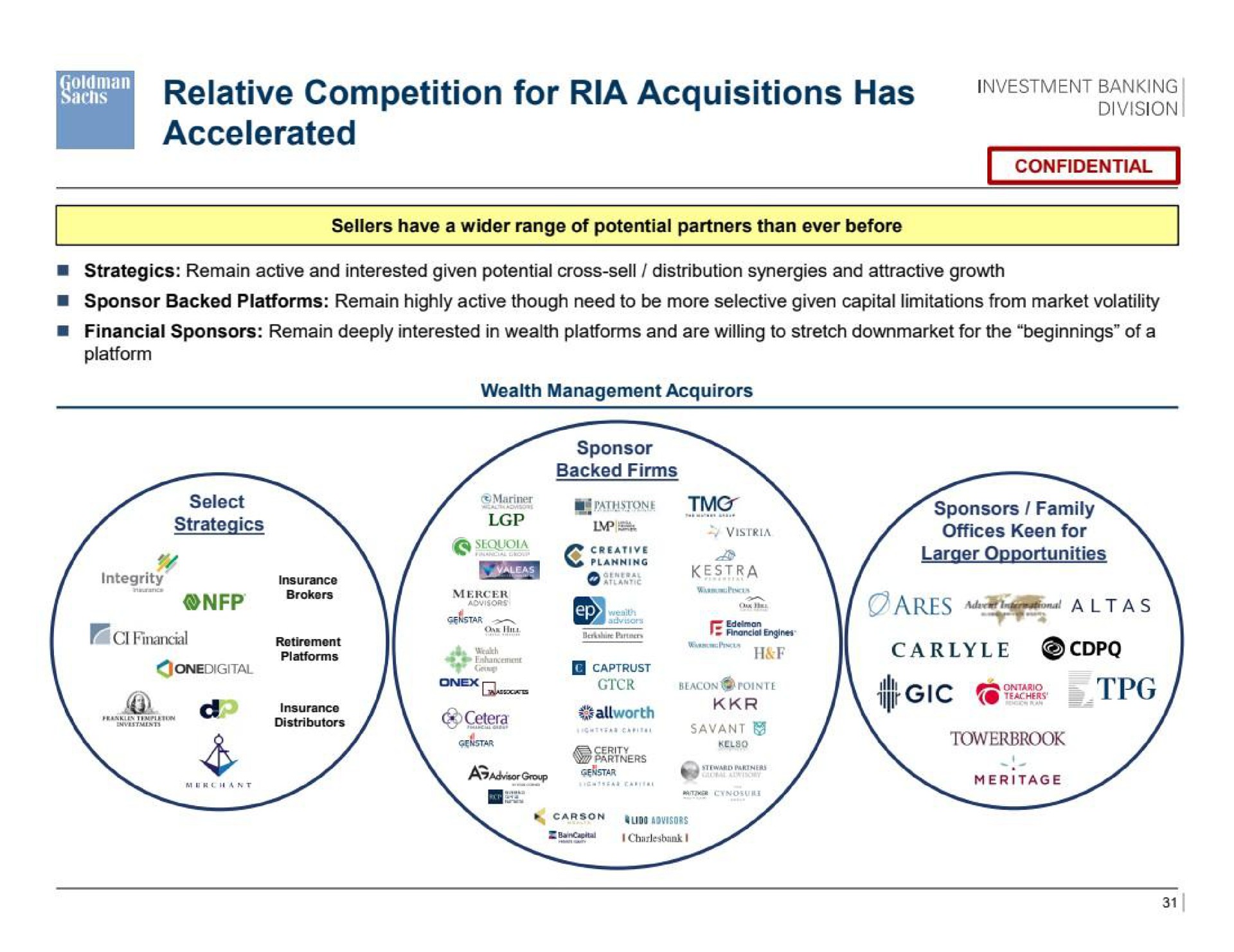 relative competition for ria acquisitions has accelerated seen ers ire a alt as | Goldman Sachs