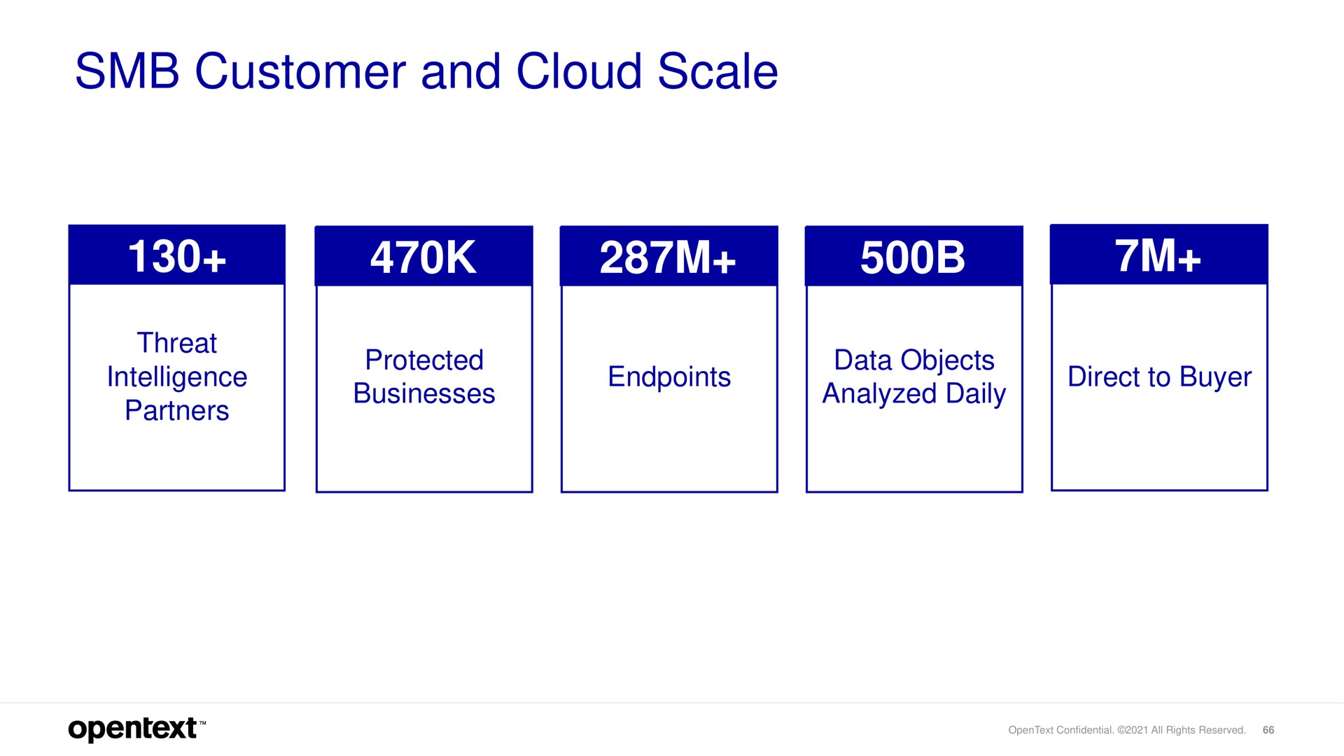 customer and cloud scale | OpenText