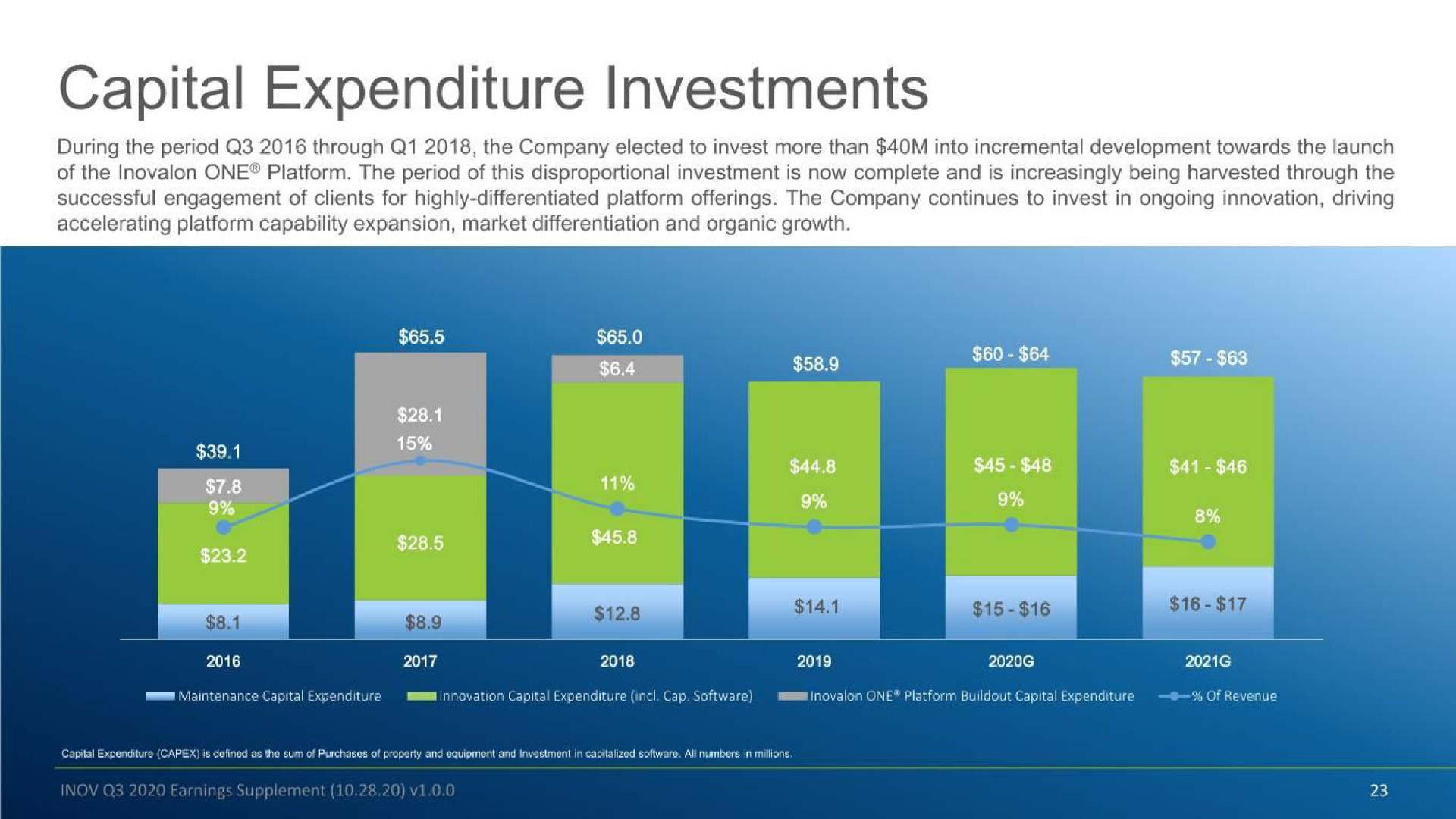 capital expenditure investments | Inovalon