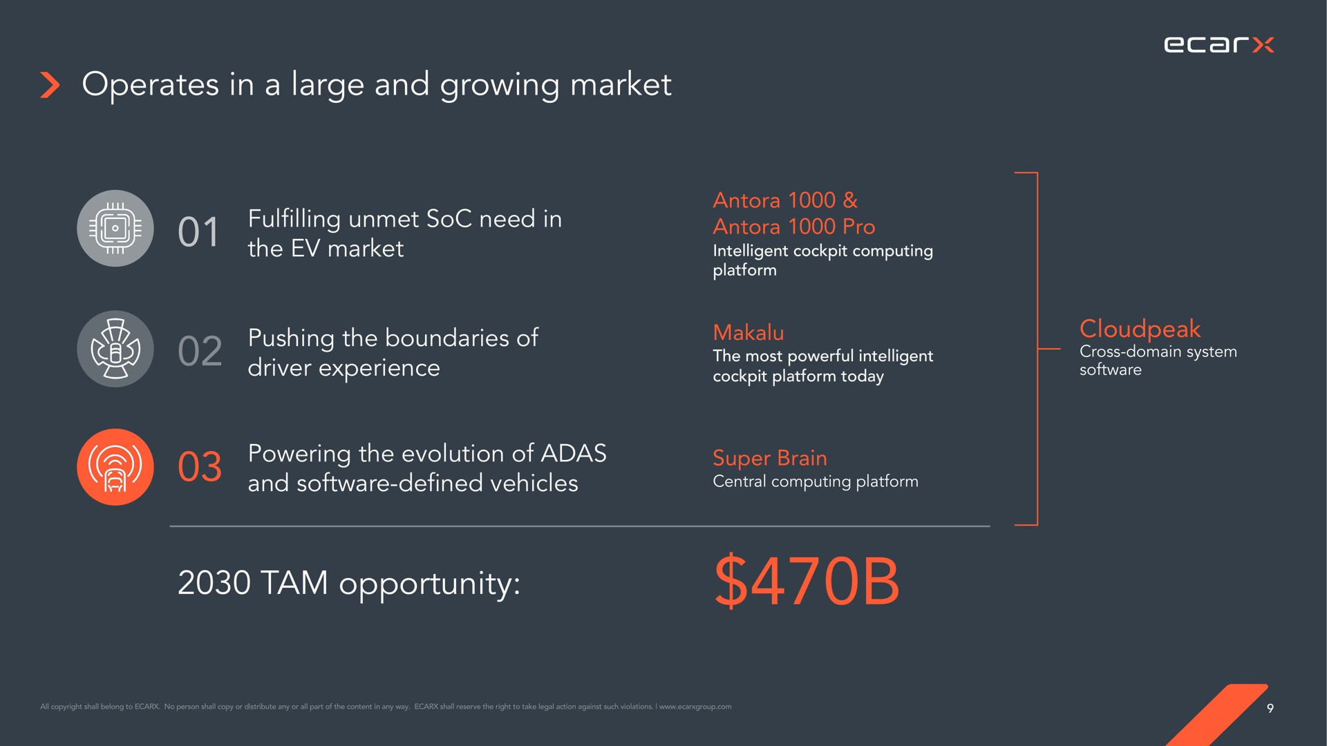 operates in a large and growing market unmet soc need in the market pushing the boundaries of driver experience powering the evolution of and defined vehicles tam opportunity | Ecarx