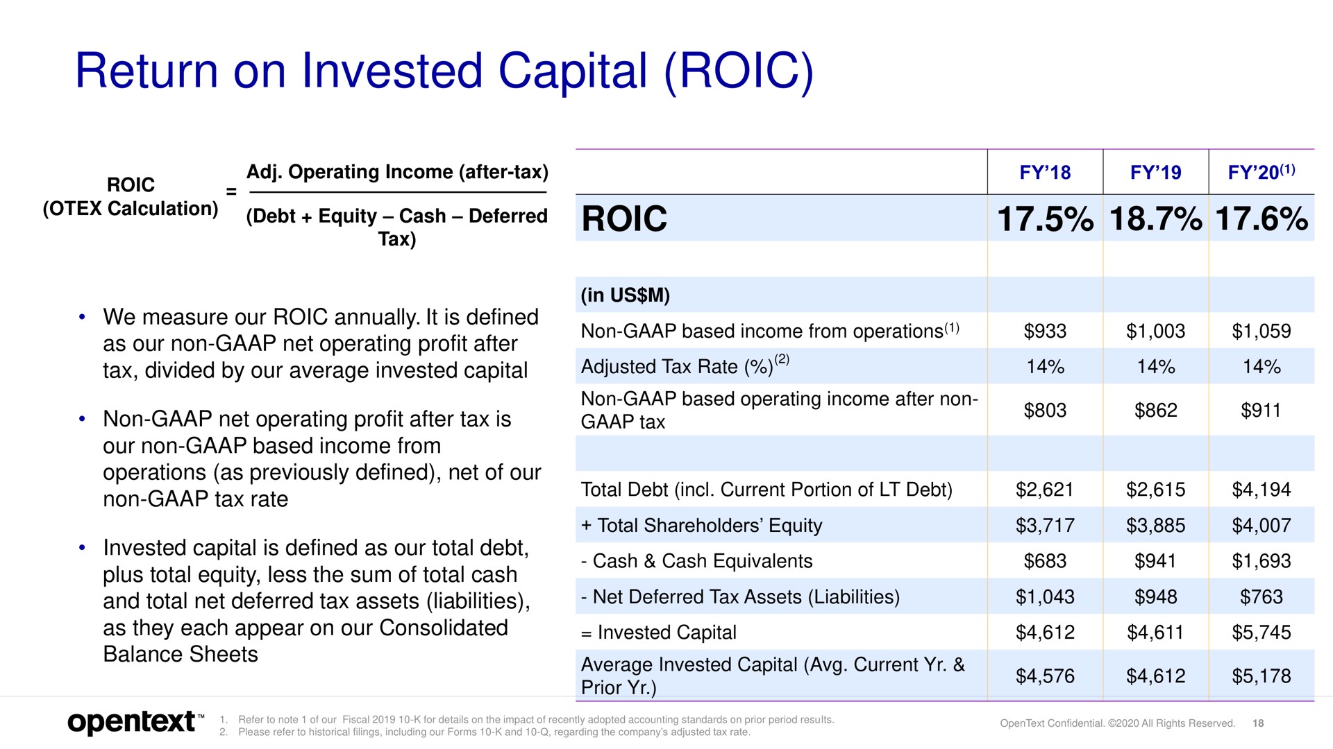 return on invested capital | OpenText