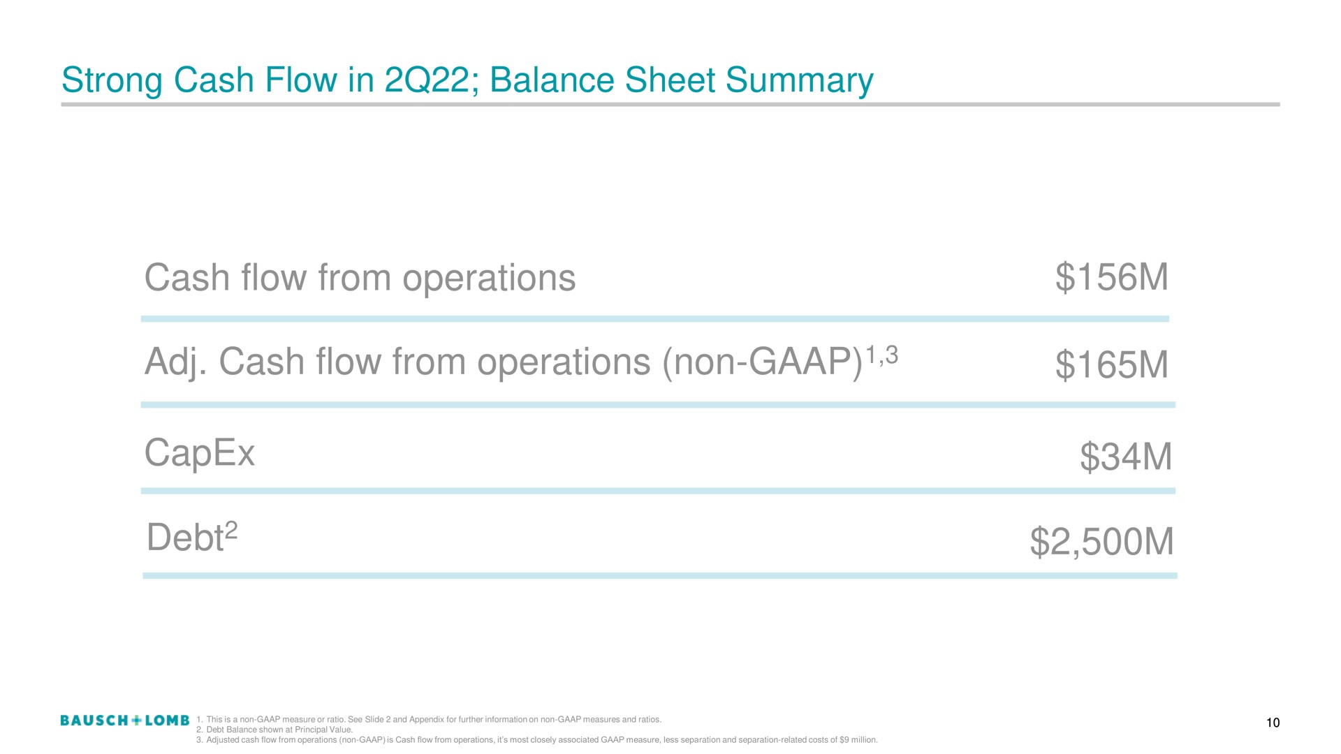 strong cash flow in balance sheet summary cash flow from operations cash flow from operations non debt debt | Bausch+Lomb