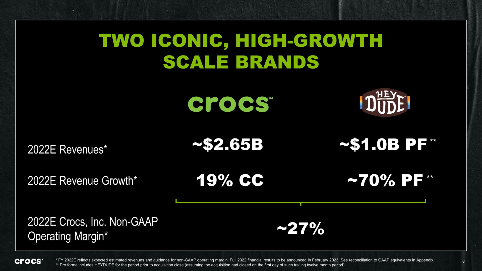 two iconic high growth scale brands | Crocs