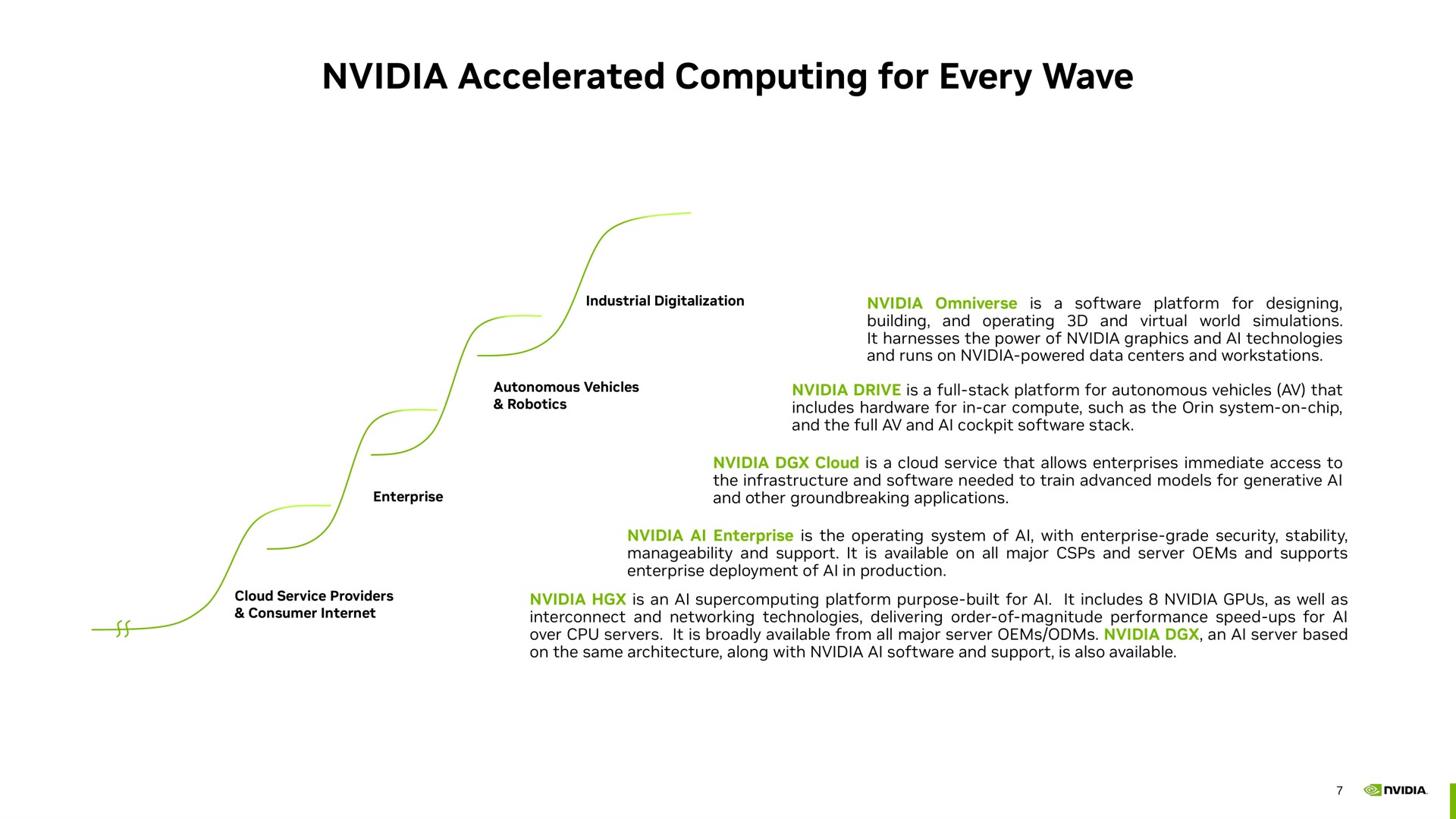 accelerated computing for every wave | NVIDIA