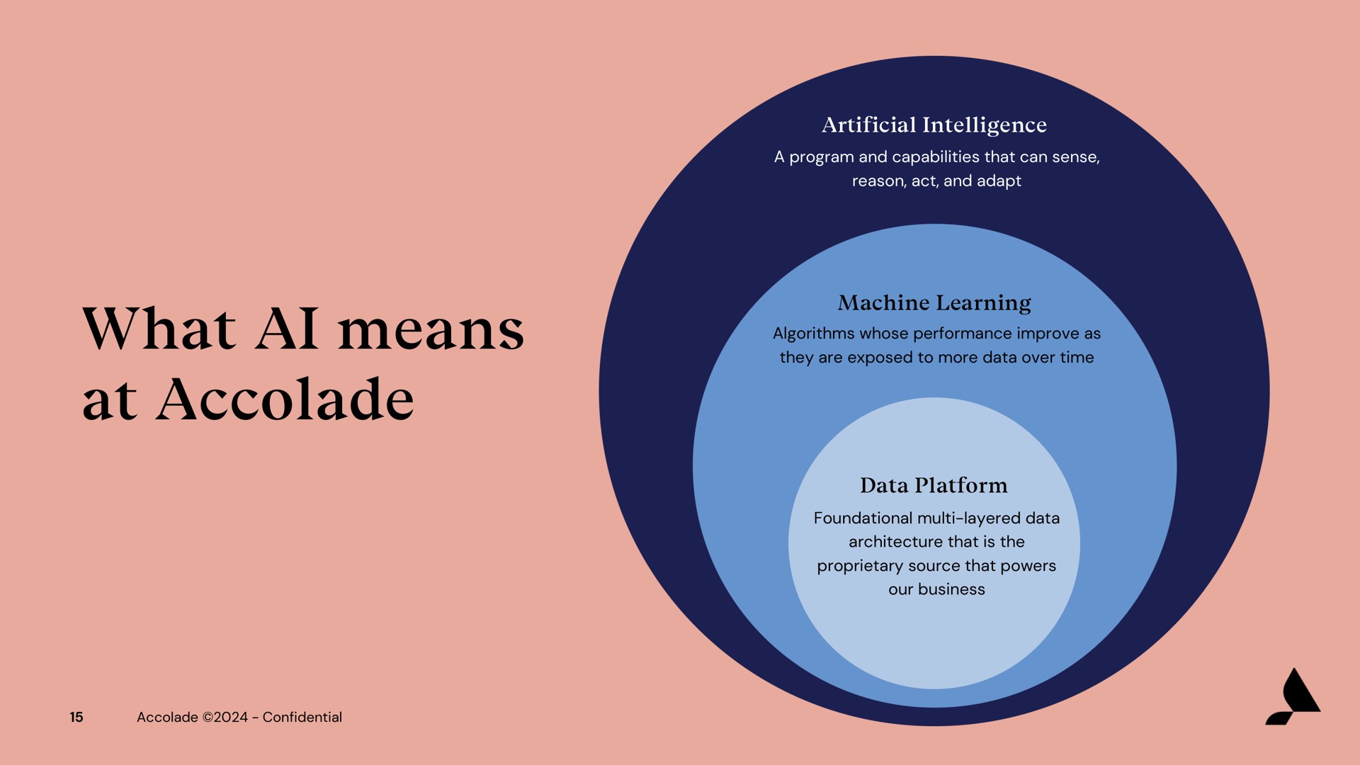 what means at accolade | Accolade