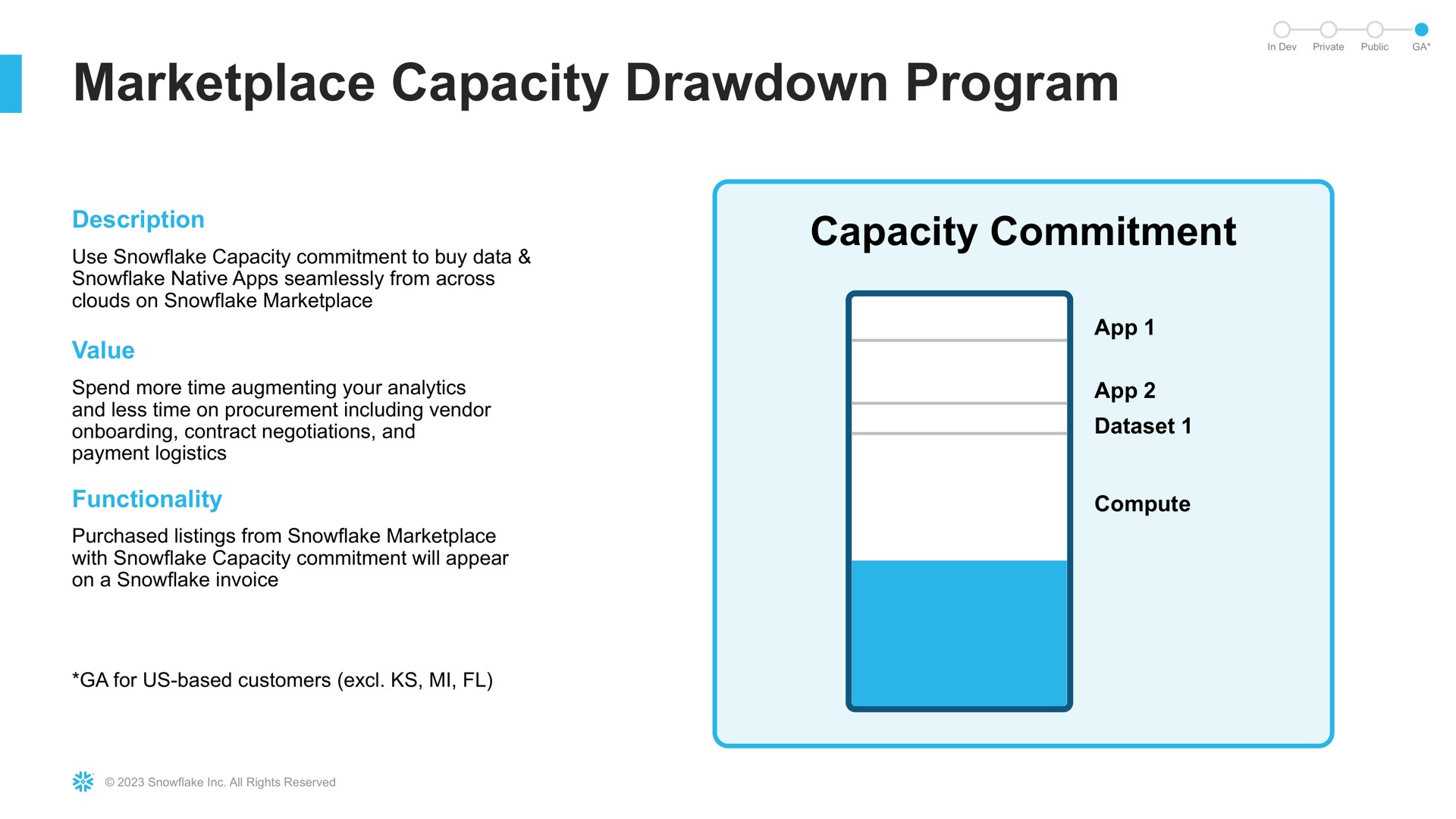 capacity drawdown program capacity commitment i | Snowflake