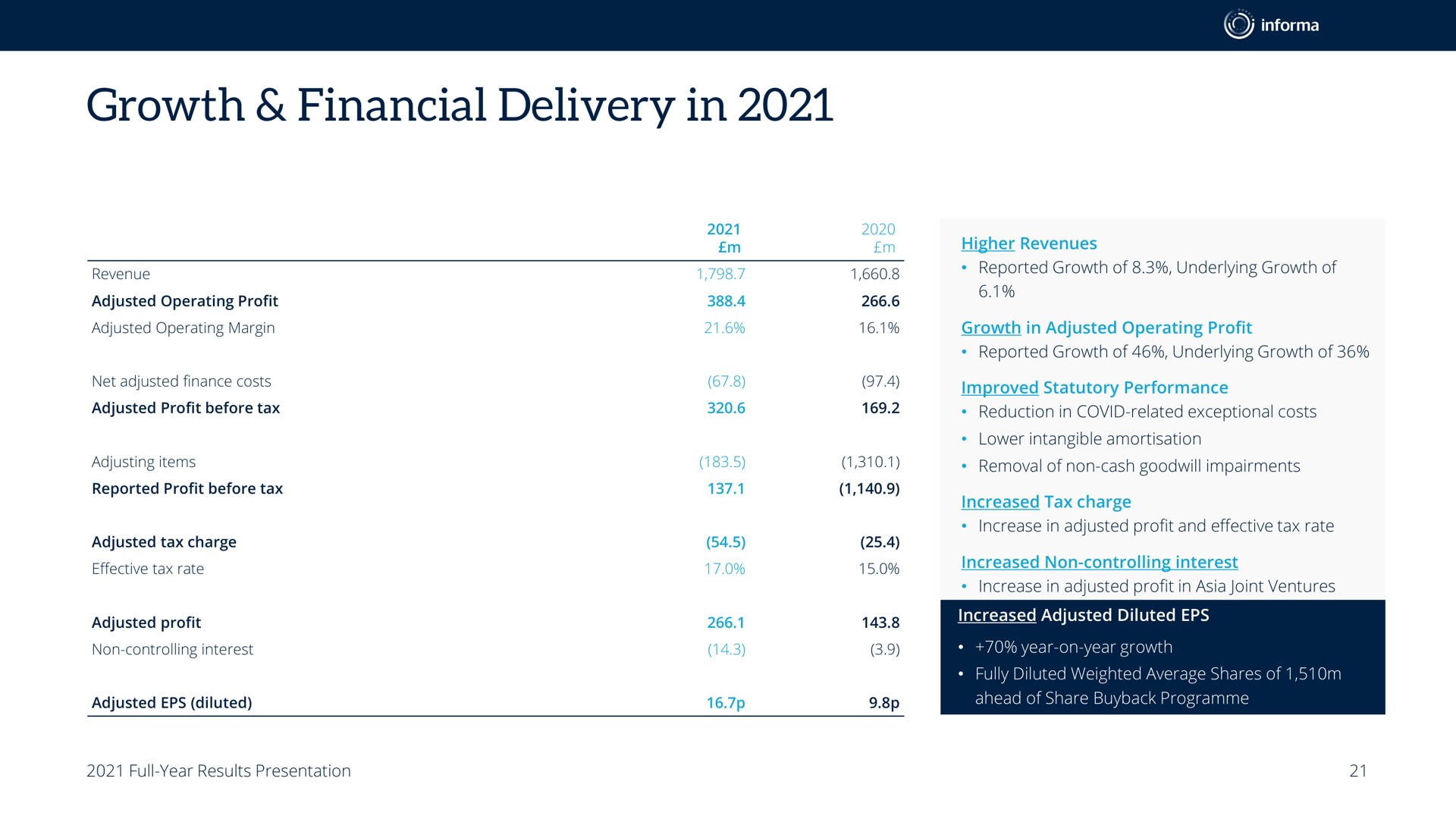 growth financial delivery in | Informa