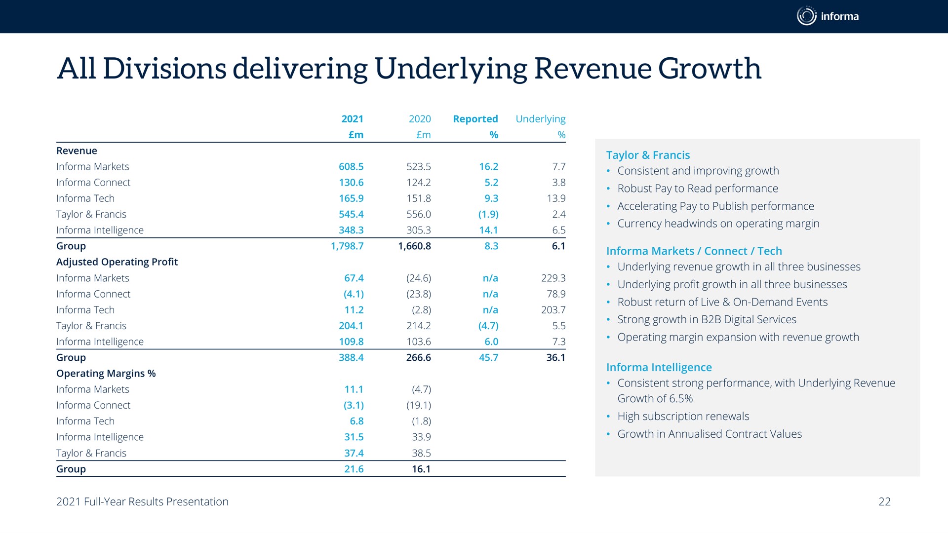 all divisions delivering underlying revenue growth | Informa