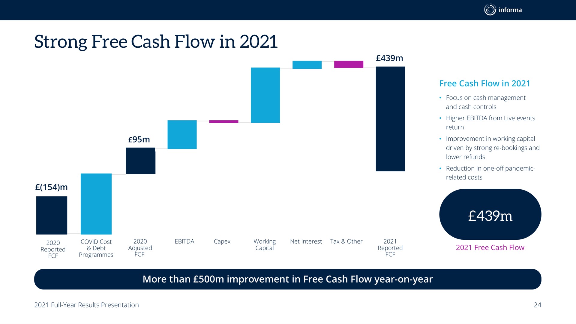 strong free cash flow in | Informa