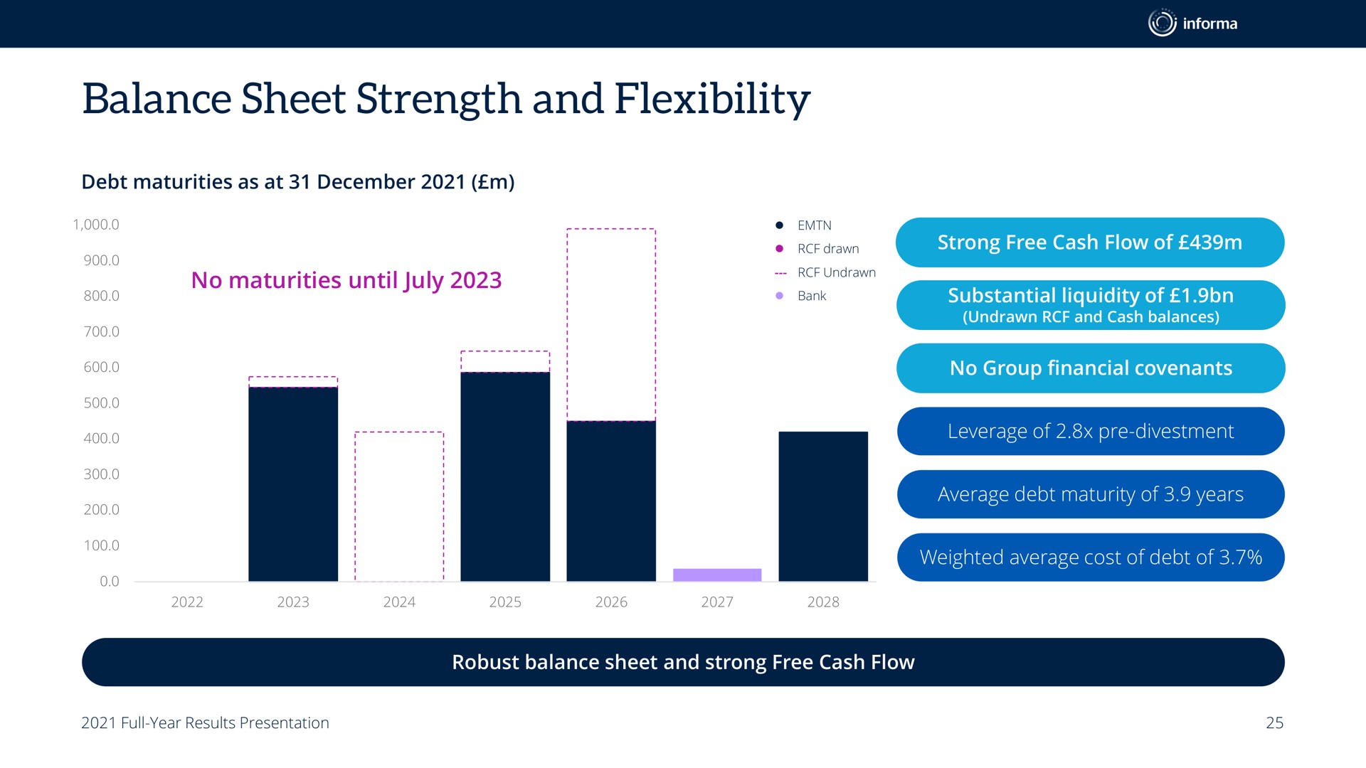 balance sheet strength and flexibility | Informa