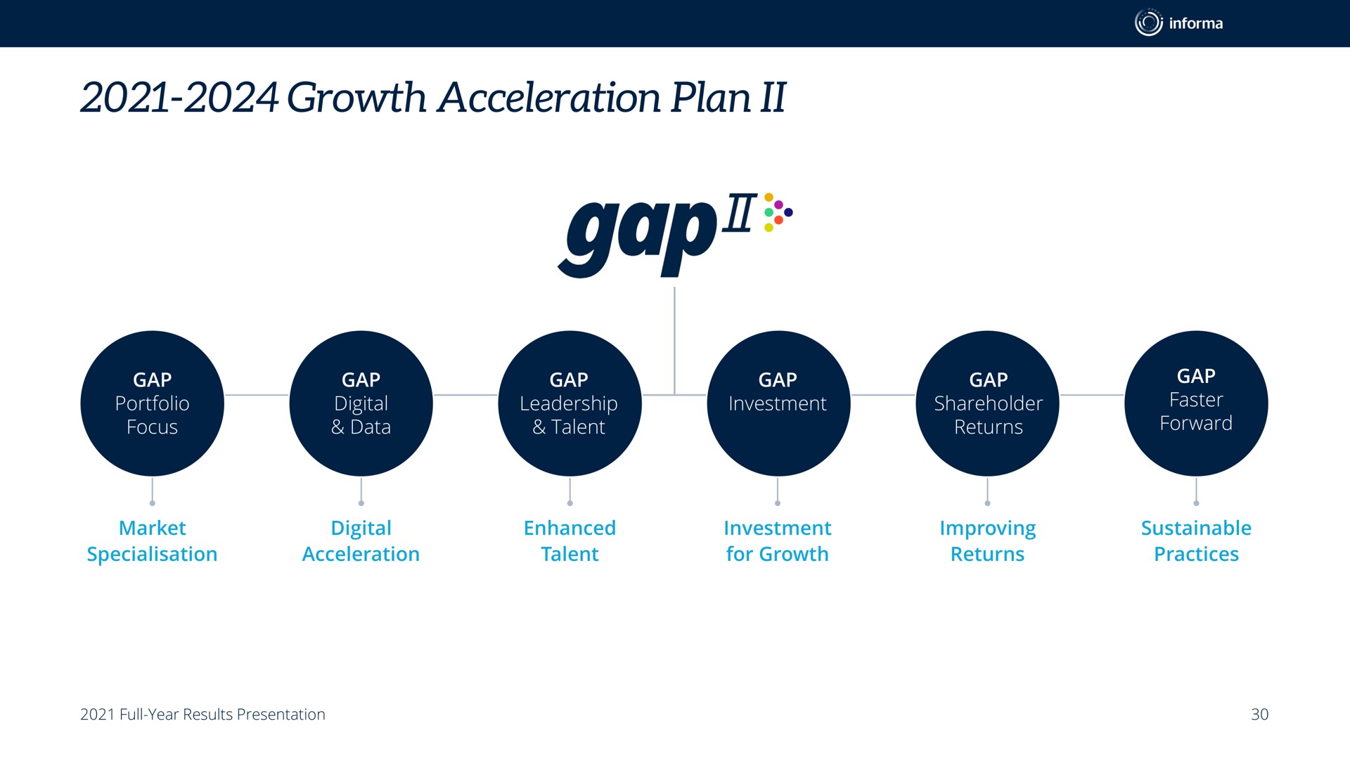 growth acceleration plan | Informa