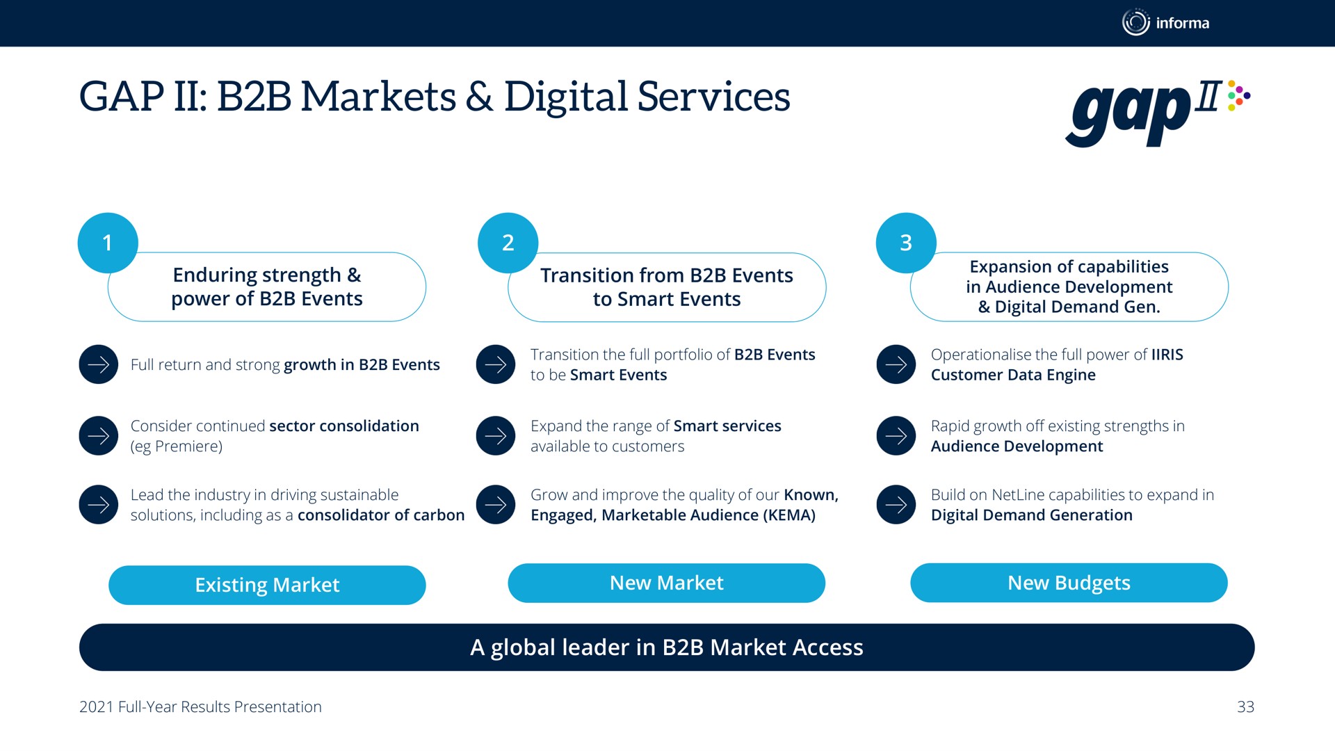 gap markets digital services | Informa
