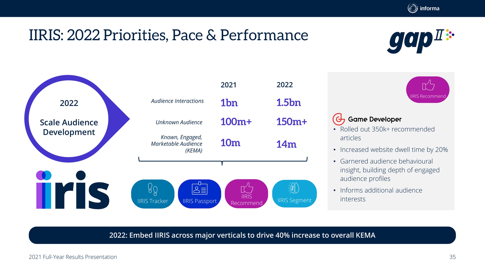 priorities pace performance iris gap | Informa