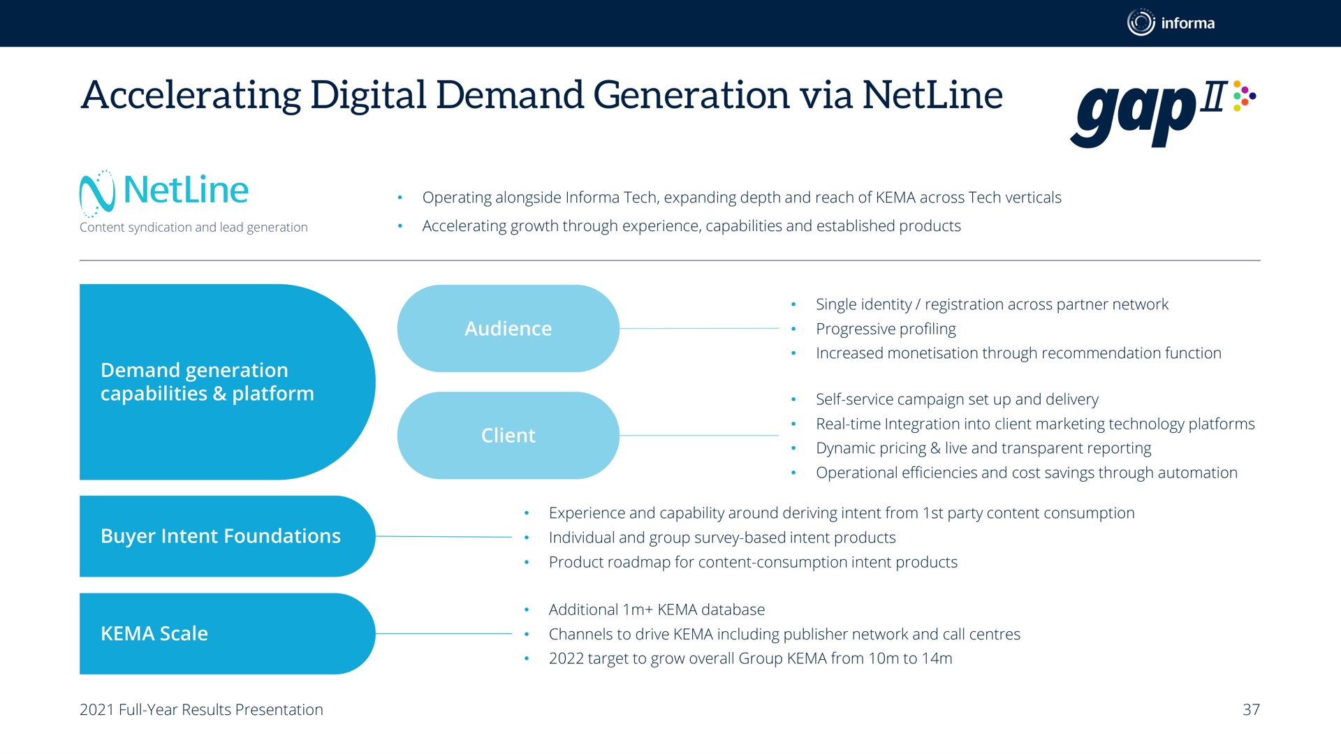 accelerating digital demand generation via gap i | Informa